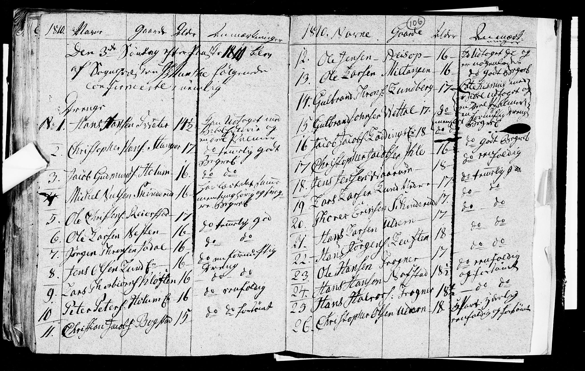Ullensaker prestekontor Kirkebøker, SAO/A-10236a/F/Fa/L0008: Parish register (official) no. I 8, 1738-1810, p. 106