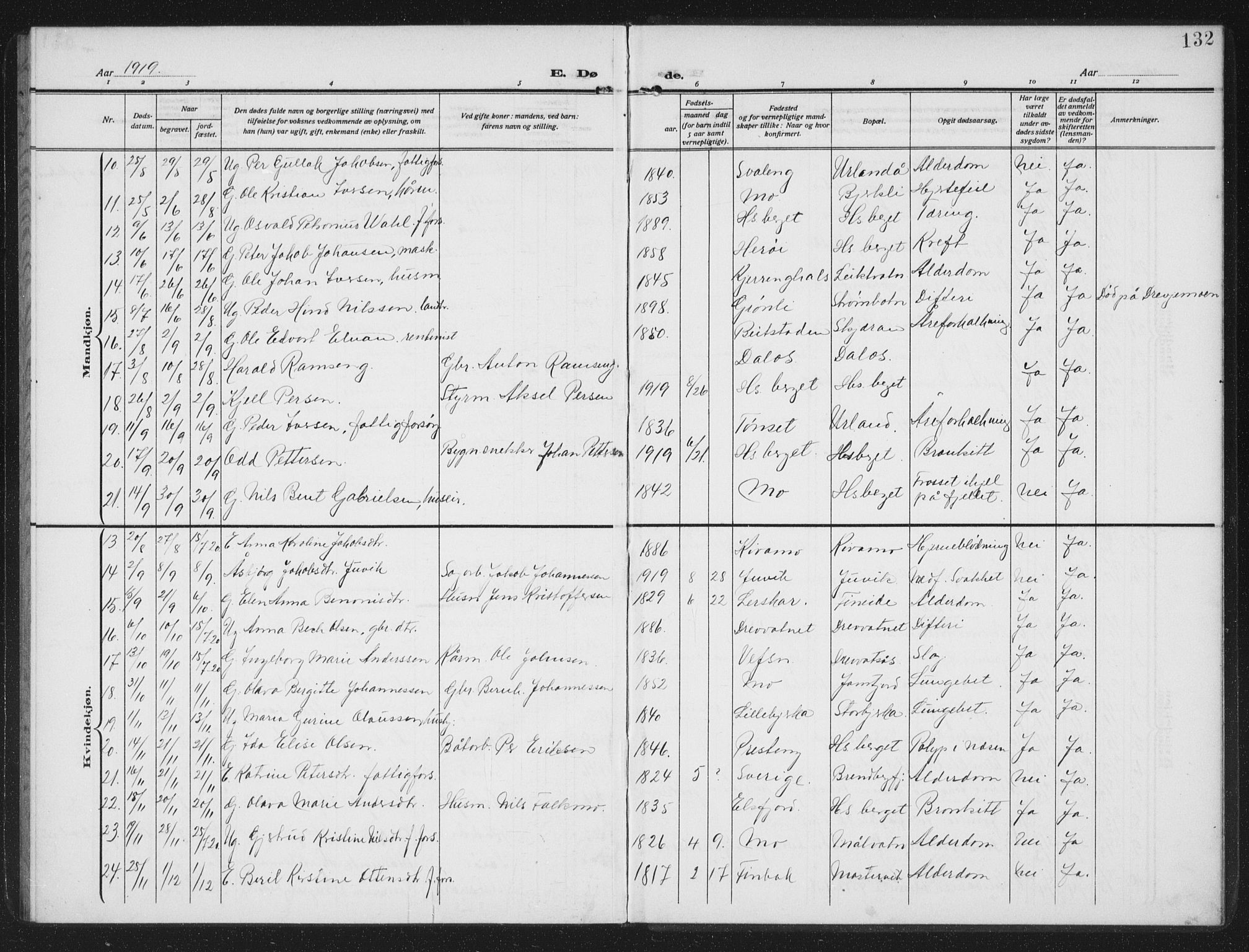 Ministerialprotokoller, klokkerbøker og fødselsregistre - Nordland, AV/SAT-A-1459/825/L0371: Parish register (copy) no. 825C08, 1907-1940, p. 132