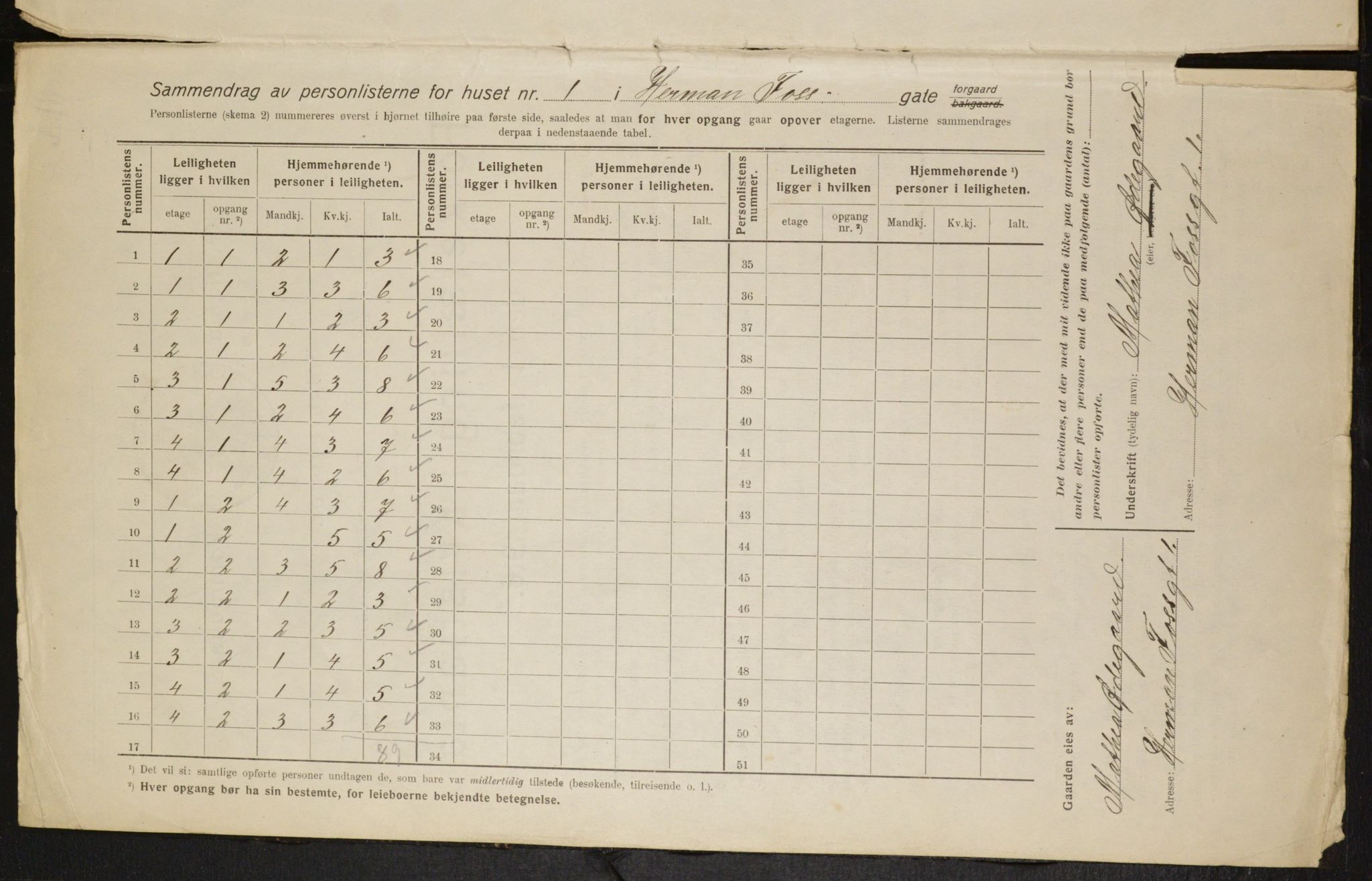 OBA, Municipal Census 1916 for Kristiania, 1916, p. 39160