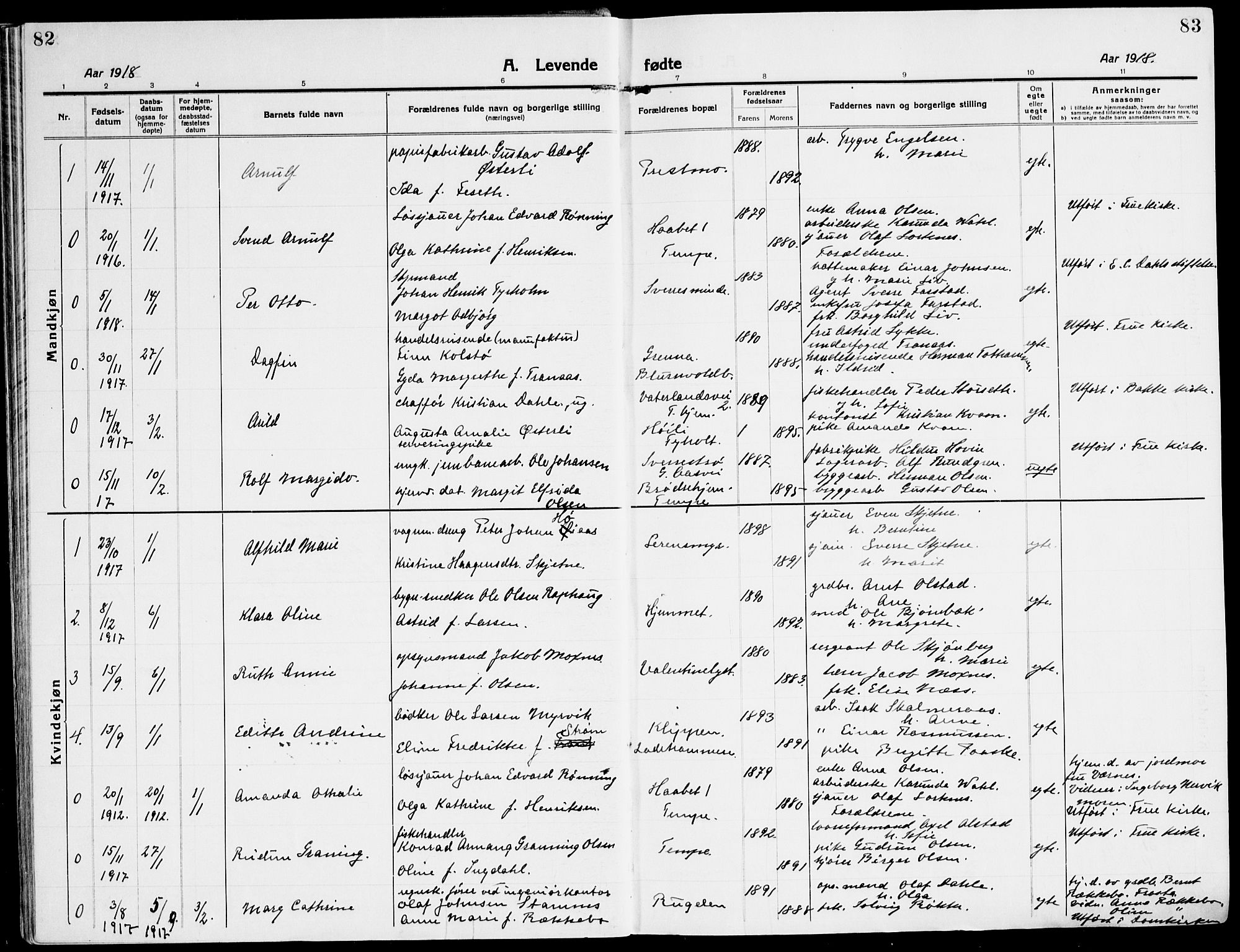 Ministerialprotokoller, klokkerbøker og fødselsregistre - Sør-Trøndelag, AV/SAT-A-1456/607/L0321: Parish register (official) no. 607A05, 1916-1935, p. 82-83