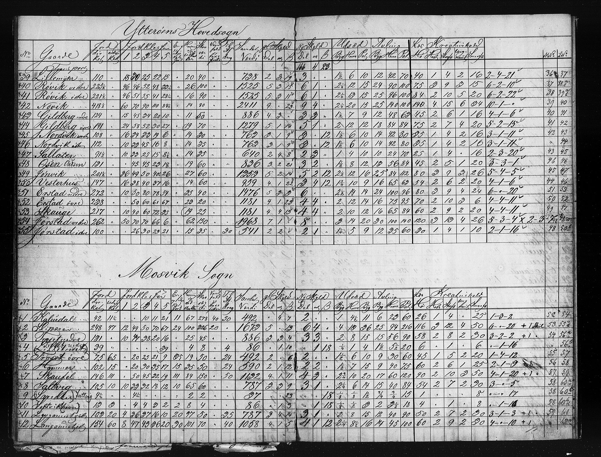 Matrikkelrevisjonen av 1863, AV/RA-S-1530/F/Fe/L0351: Ytterøy (Mosvik, Verran), 1863