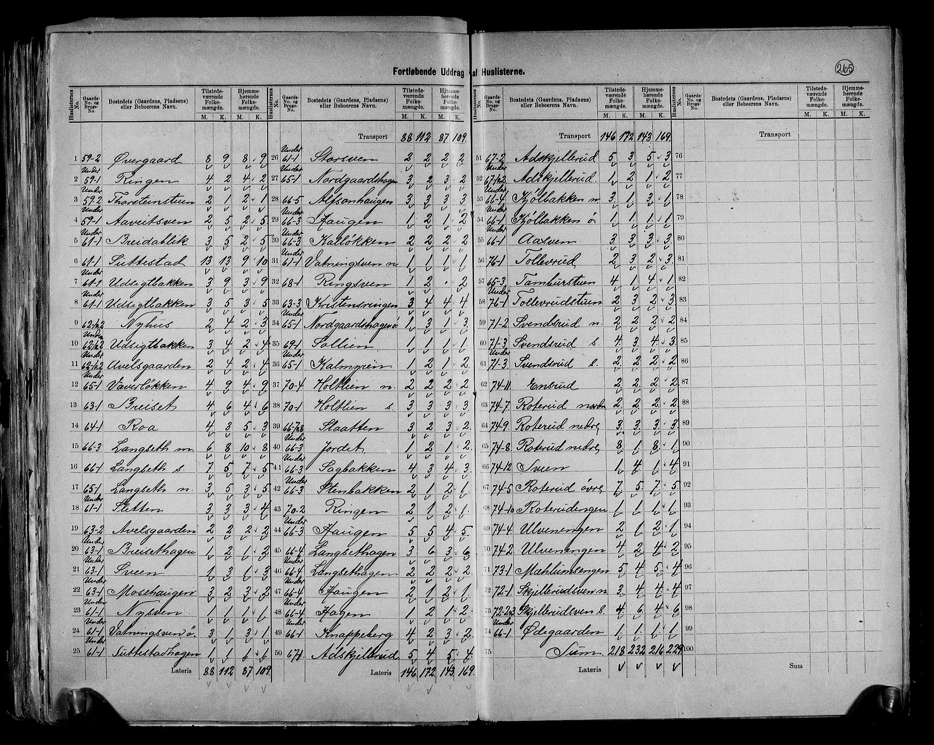 RA, 1891 census for 0524 Fåberg, 1891, p. 16