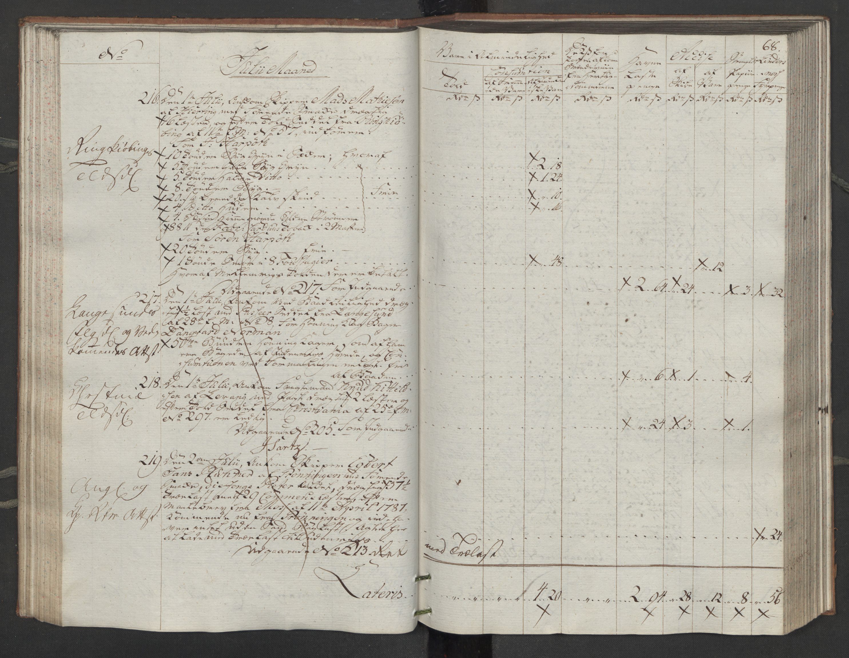 Generaltollkammeret, tollregnskaper, RA/EA-5490/R14/L0116/0001: Tollregnskaper Øster-Risør / Inngående tollbok, 1794, p. 67b-68a