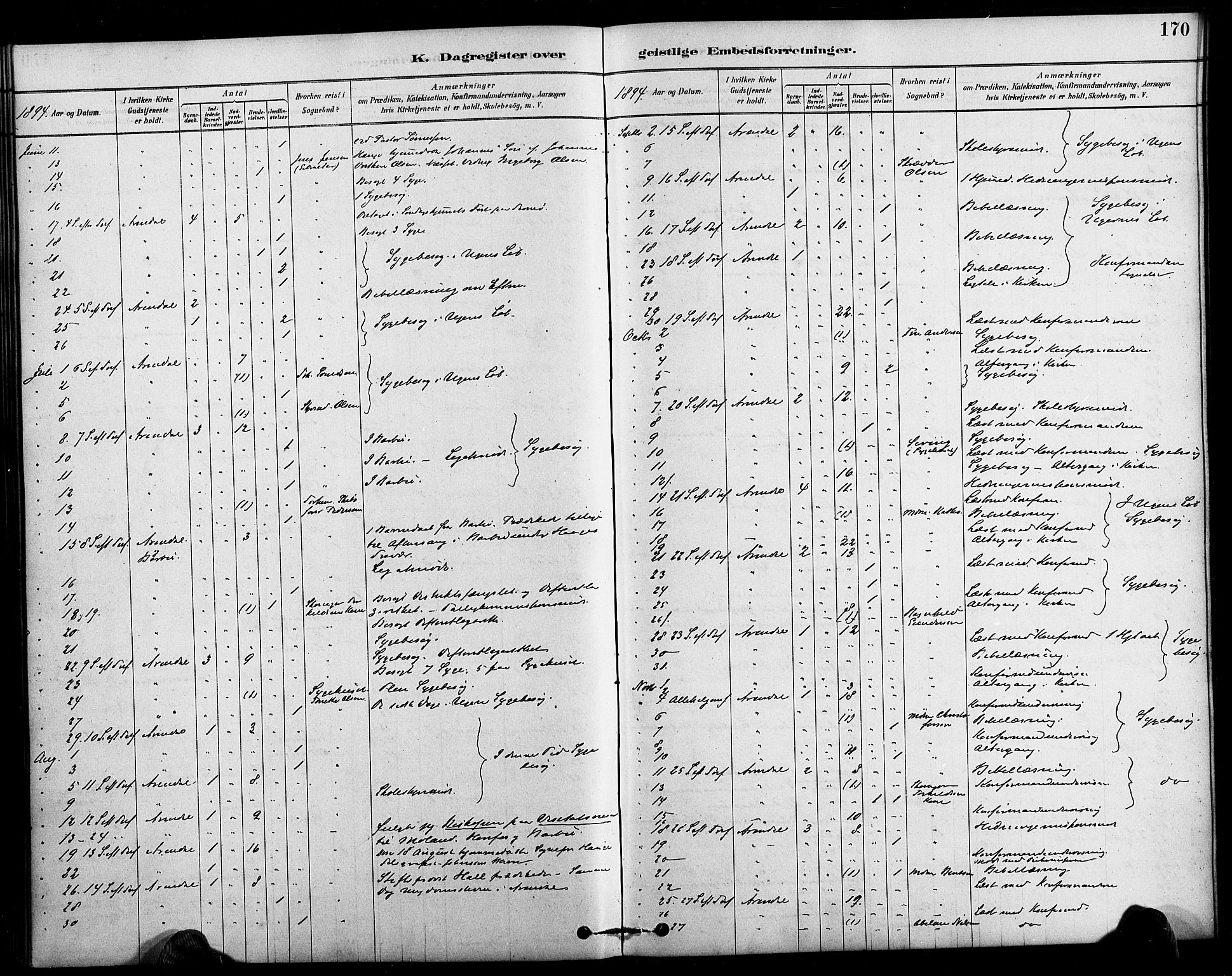 Arendal sokneprestkontor, Trefoldighet, SAK/1111-0040/F/Fa/L0009: Parish register (official) no. A 9, 1878-1919, p. 170