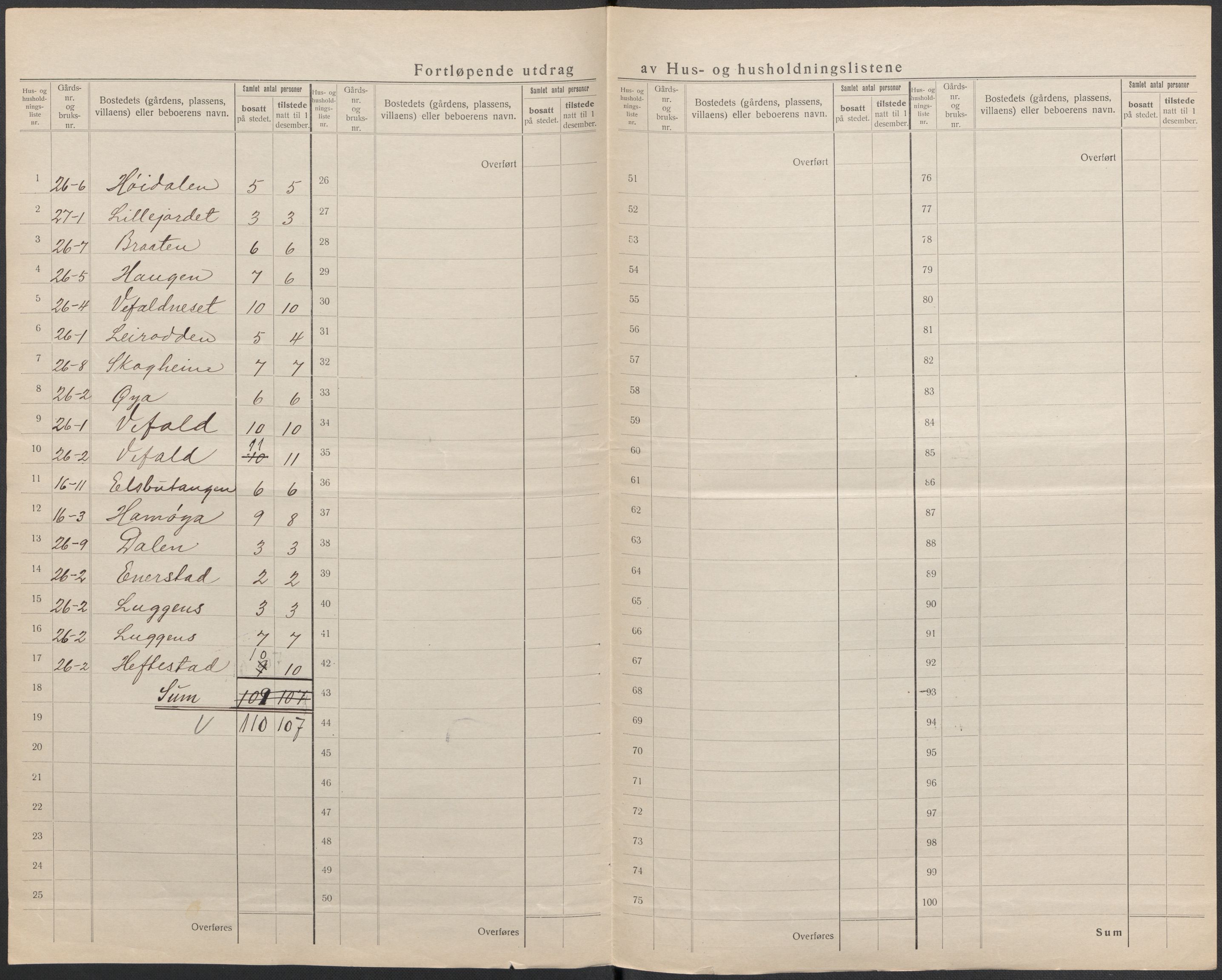 SAKO, 1920 census for Drangedal, 1920, p. 60