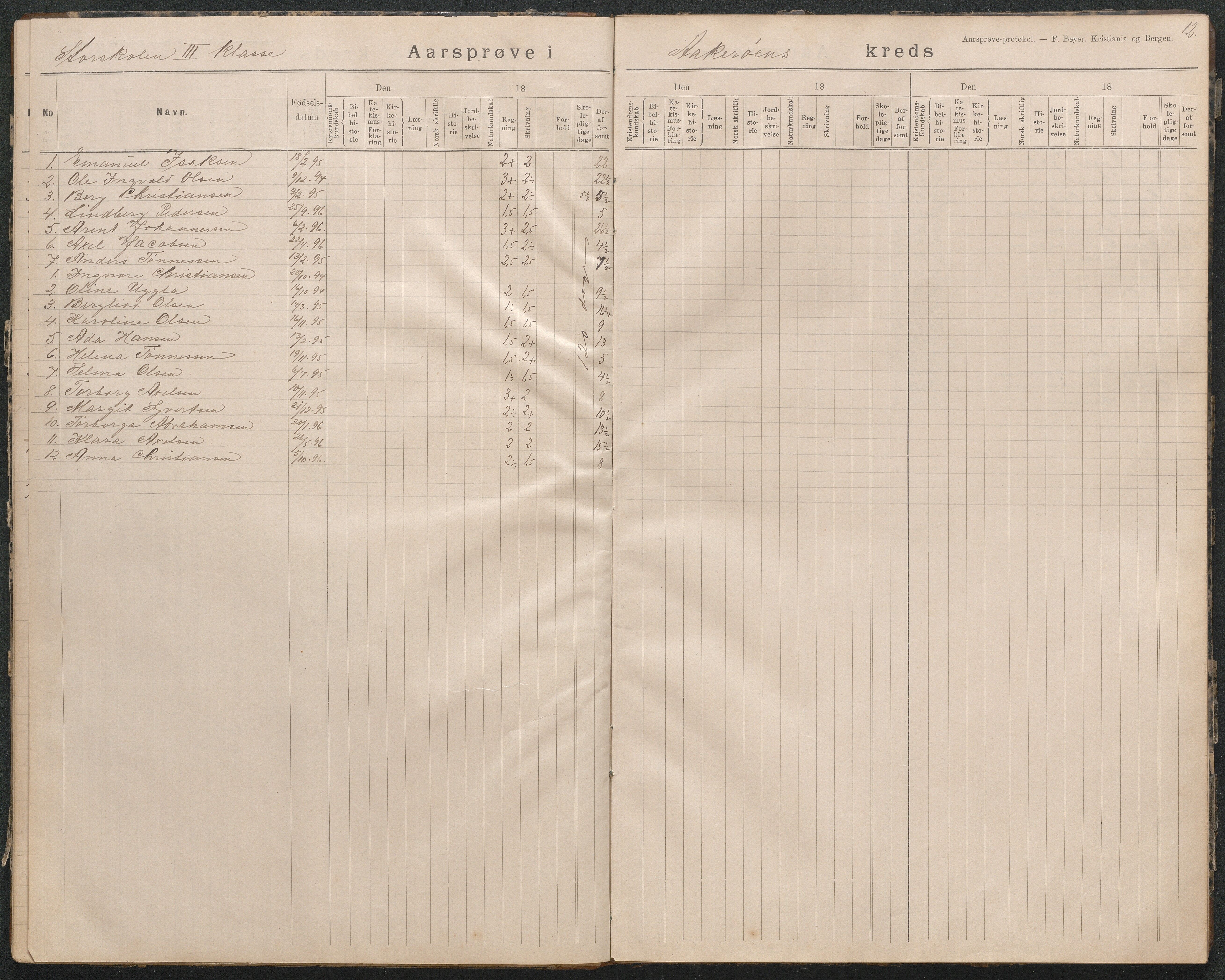 Høvåg kommune, AAKS/KA0927-PK/2/2/L0018: Åkerøy - Årsprøveprotokoll, 1894-1926, p. 12