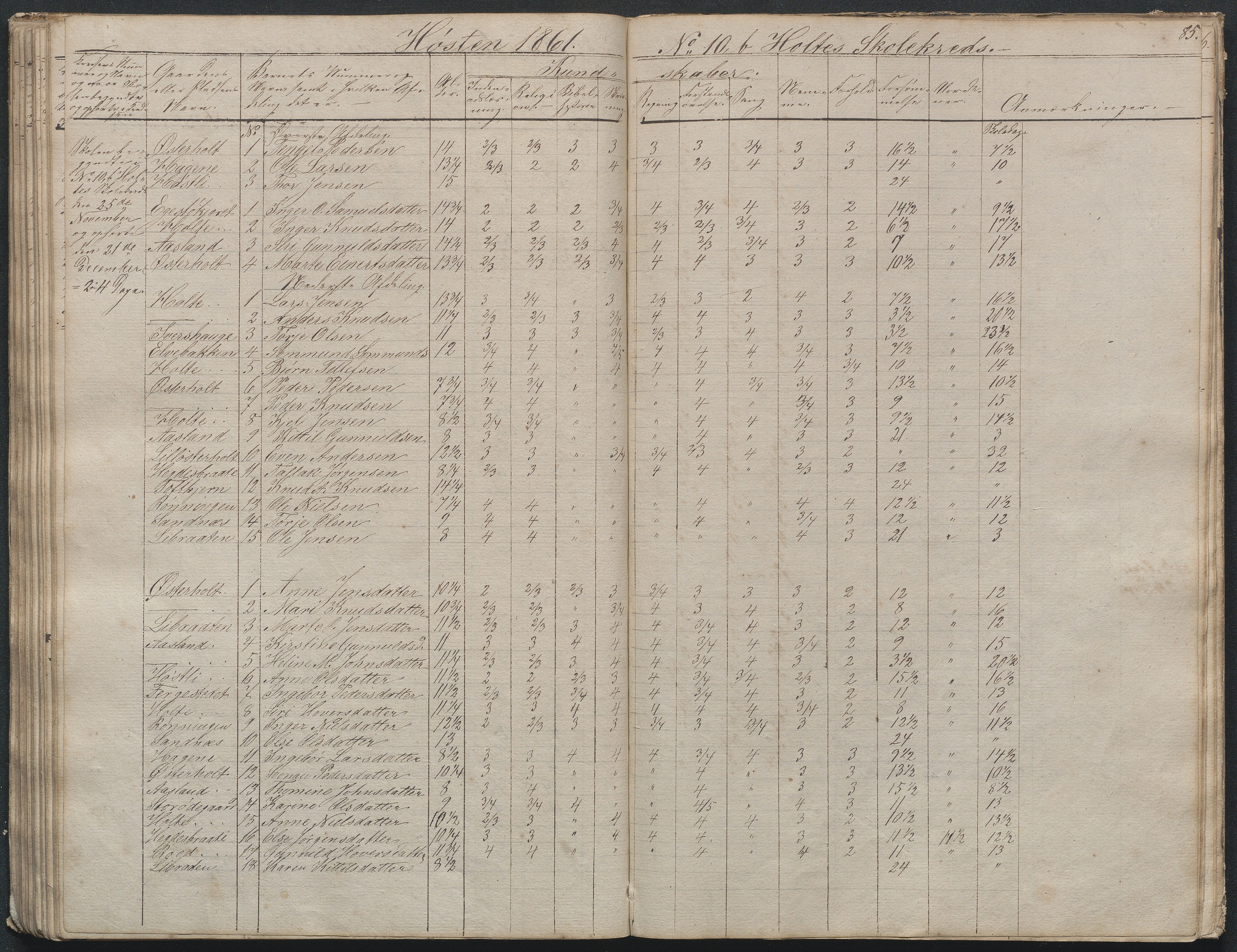 Gjerstad Kommune, Gjerstad Skole, AAKS/KA0911-550a/F02/L0003: Skolejournal/protokoll 4.skoledistrikt, 1844-1862, p. 85