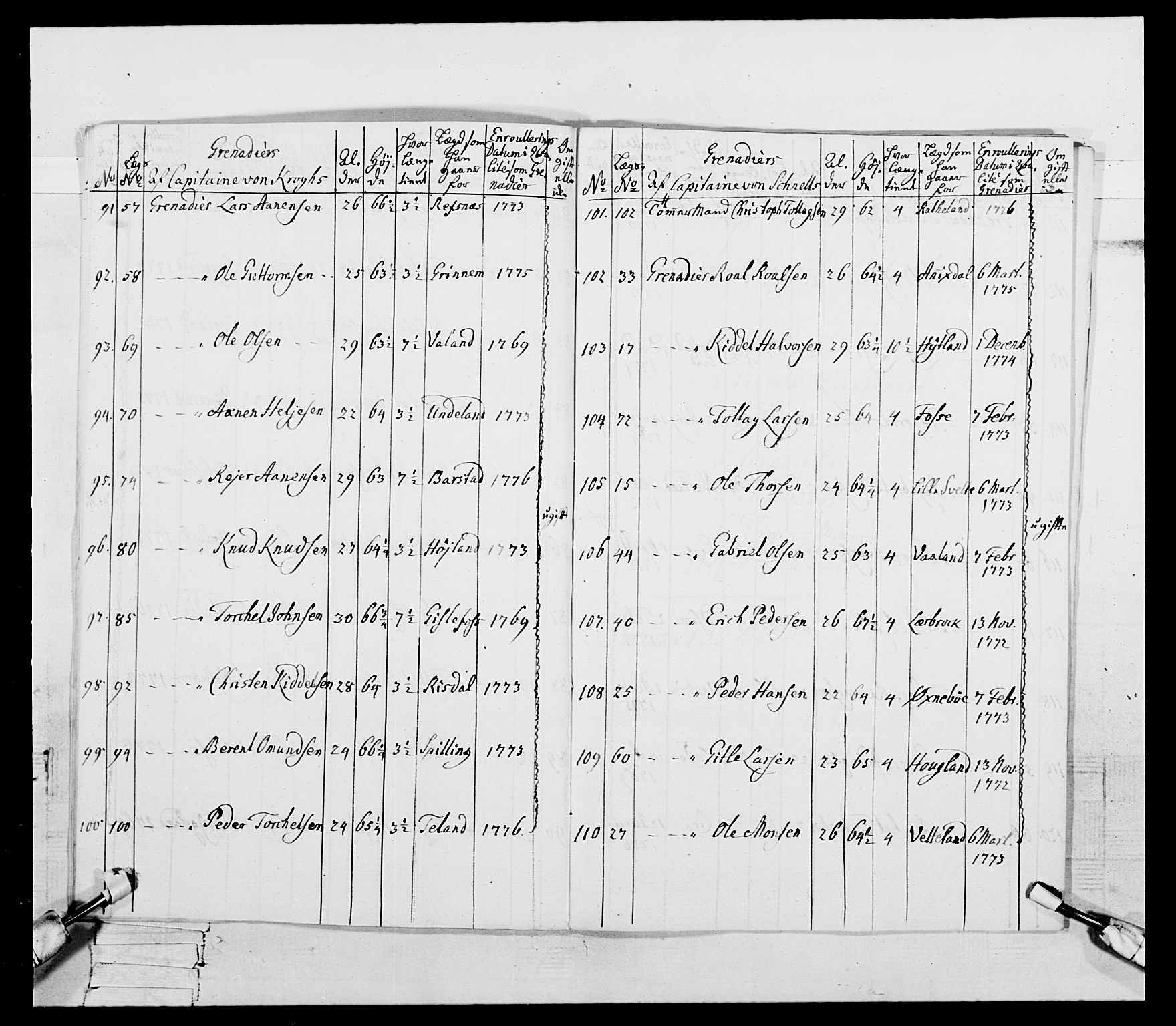 Generalitets- og kommissariatskollegiet, Det kongelige norske kommissariatskollegium, AV/RA-EA-5420/E/Eh/L0106: 2. Vesterlenske nasjonale infanteriregiment, 1774-1780, p. 75