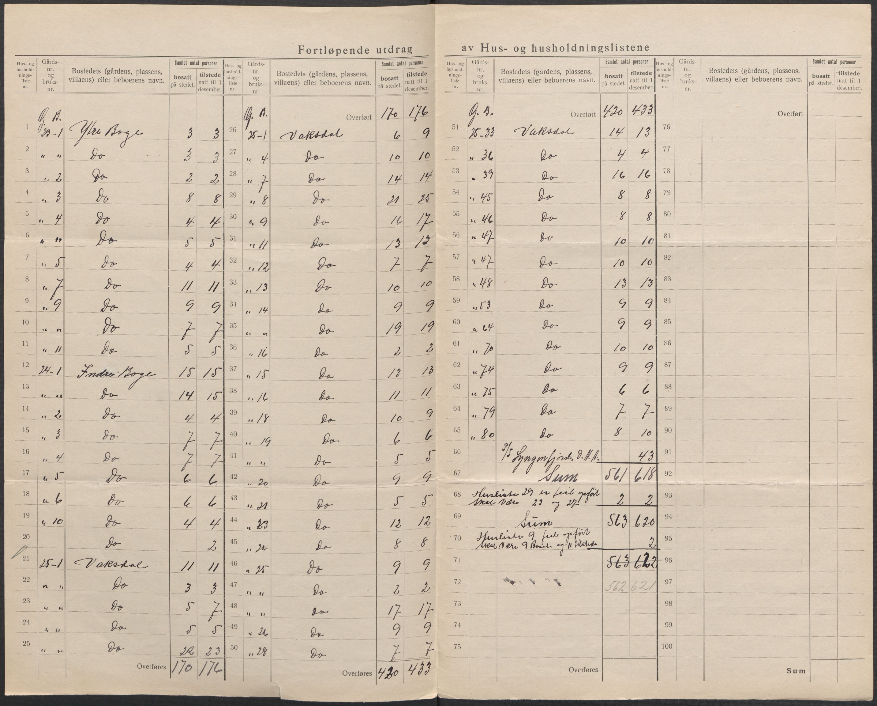 SAB, 1920 census for Bruvik, 1920, p. 19