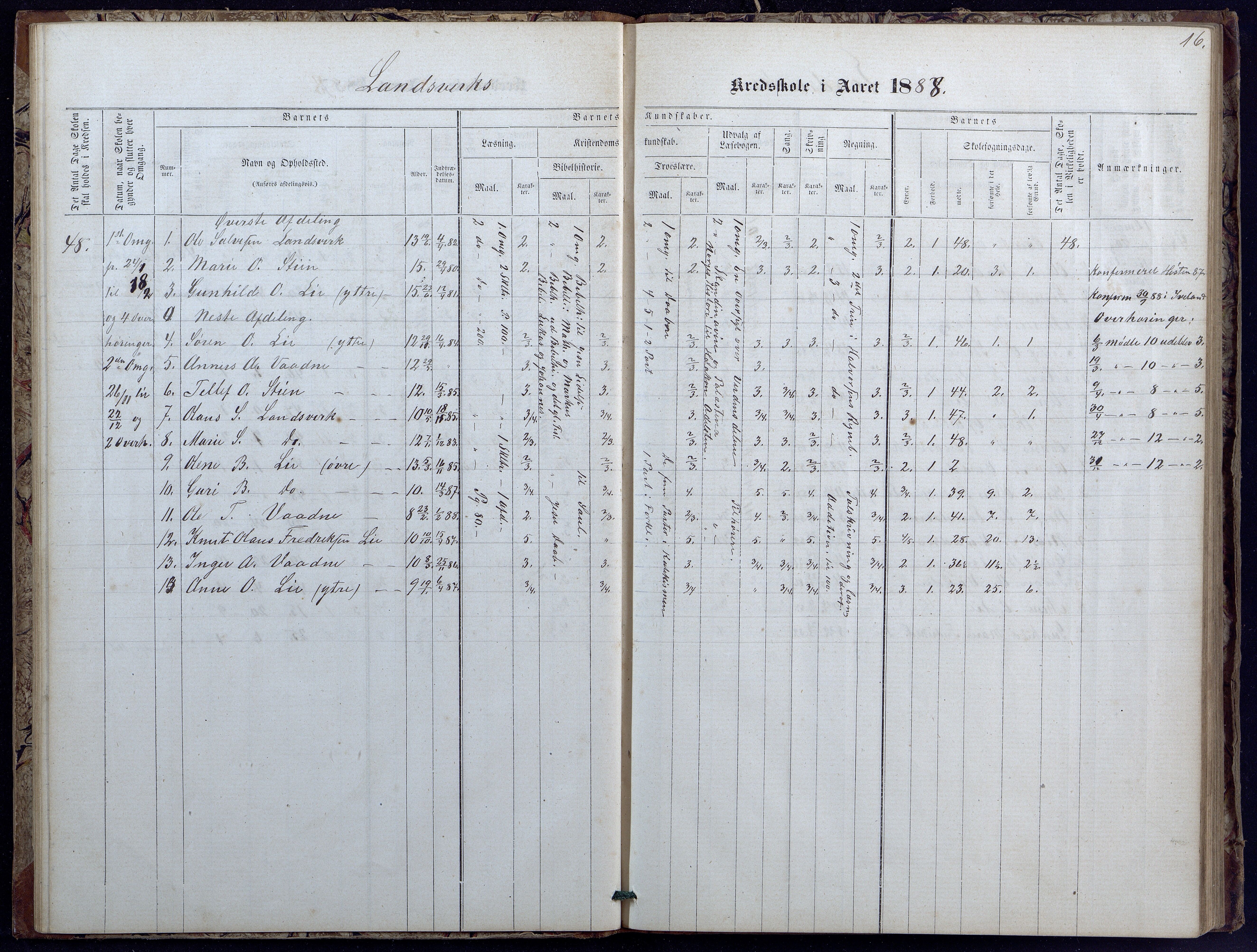 Evje kommune, Landsverk/Omland/Rosseland skolekretser, AAKS/KA0937-550d/F1/L0001: Skoleprotokoll for Landsverk, Omland, Rosseland skolekretser, 1863-1888, p. 16