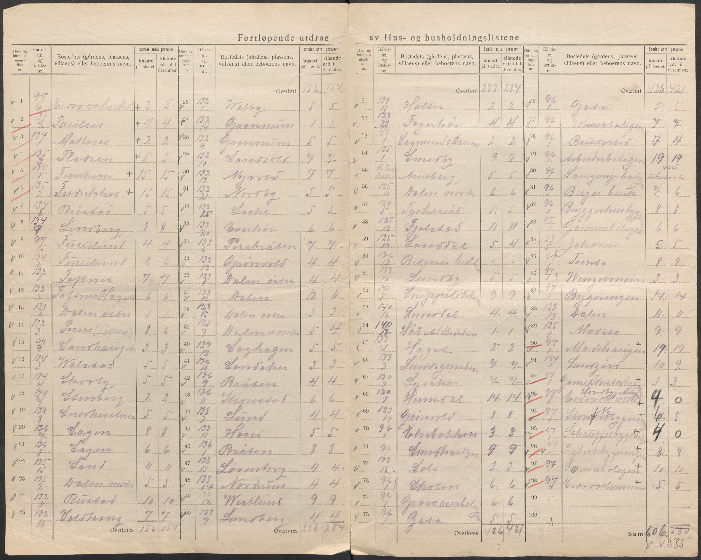 SAO, 1920 census for Eidsvoll, 1920, p. 51