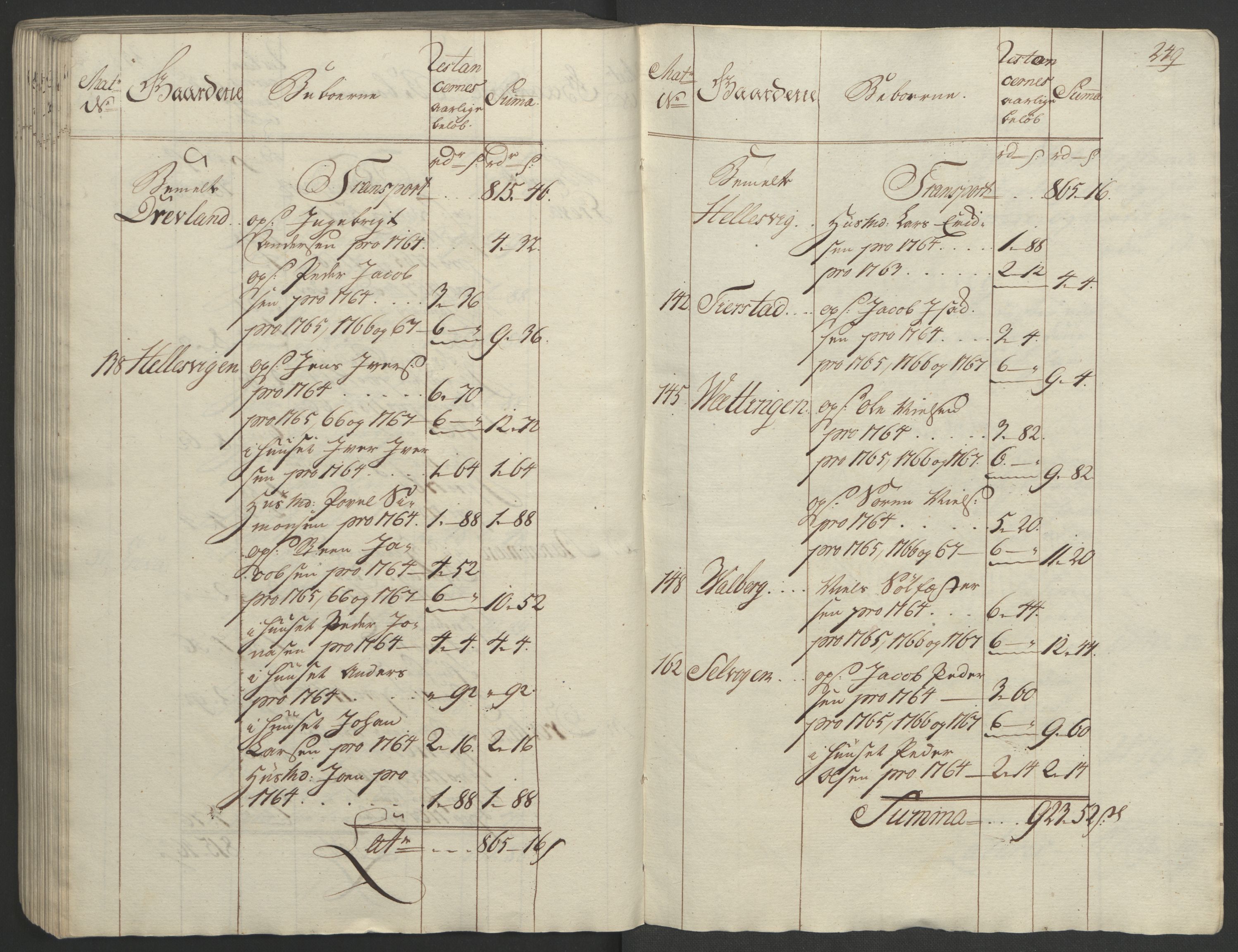 Rentekammeret inntil 1814, Realistisk ordnet avdeling, RA/EA-4070/Ol/L0023: [Gg 10]: Ekstraskatten, 23.09.1762. Helgeland (restanseregister), 1767-1772, p. 245