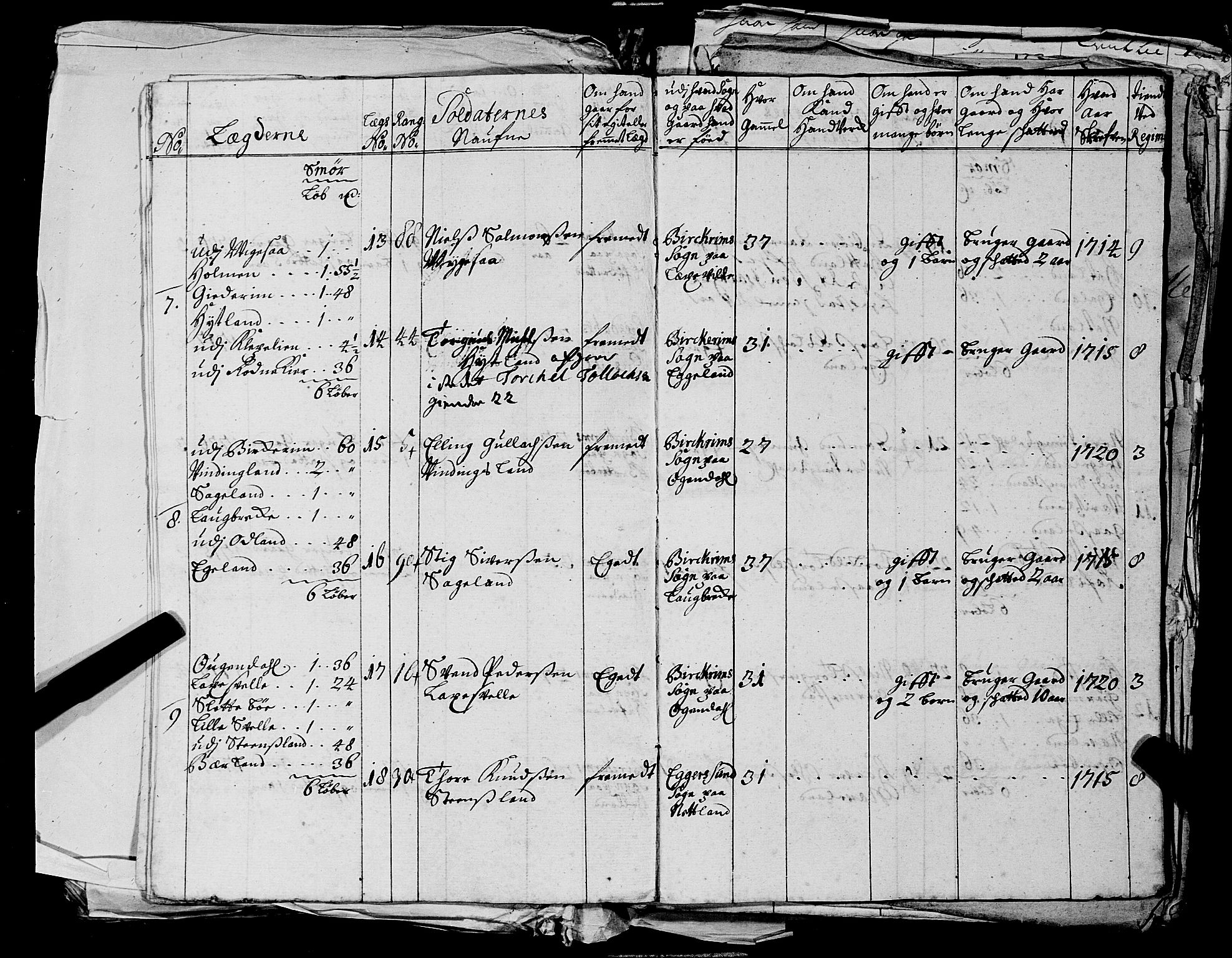 Fylkesmannen i Rogaland, AV/SAST-A-101928/99/3/325/325CA, 1655-1832, p. 2286