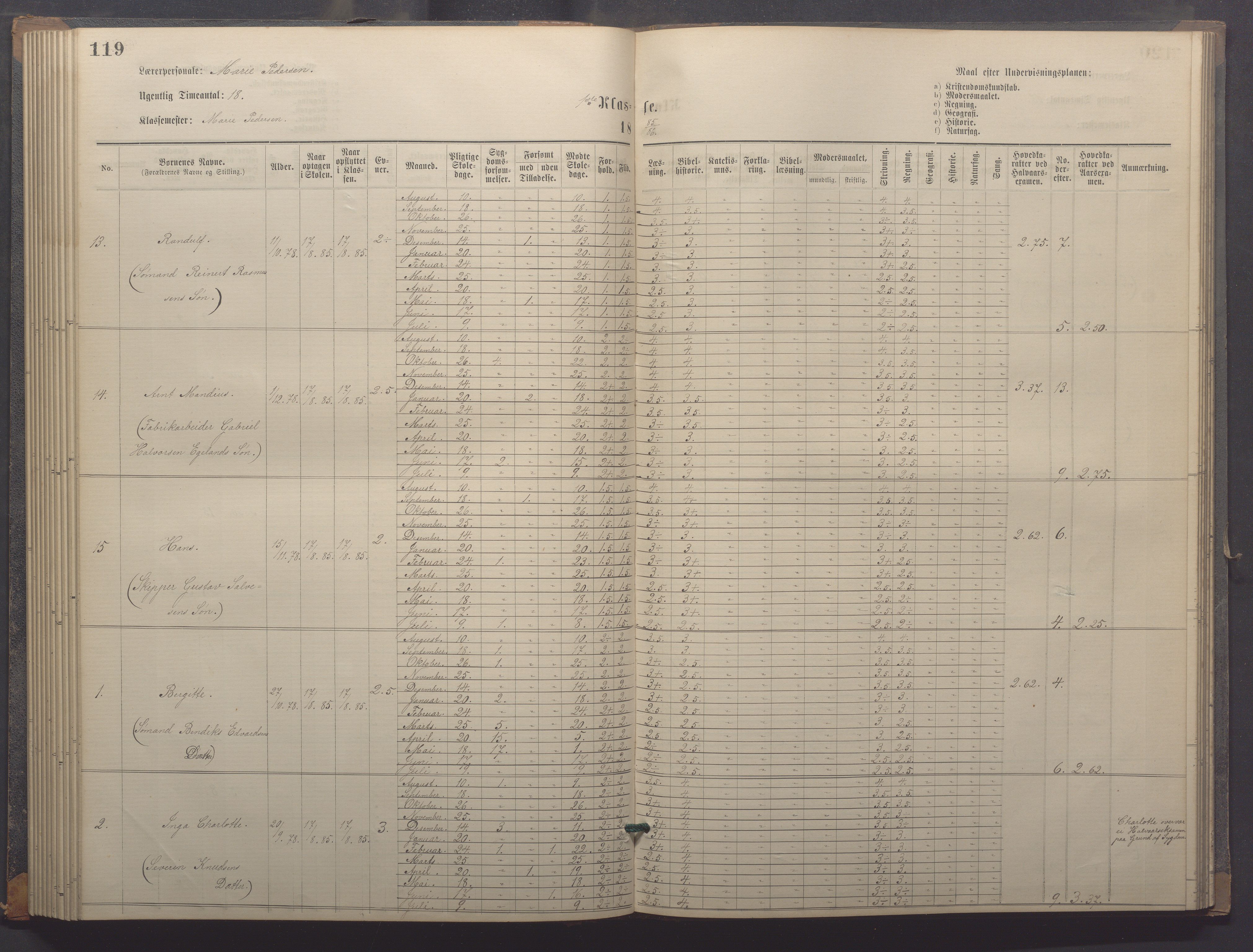 Egersund kommune (Ladested) - Egersund almueskole/folkeskole, IKAR/K-100521/H/L0018: Skoleprotokoll - Almueskolen, småbarnklasse, 1878-1889, p. 119