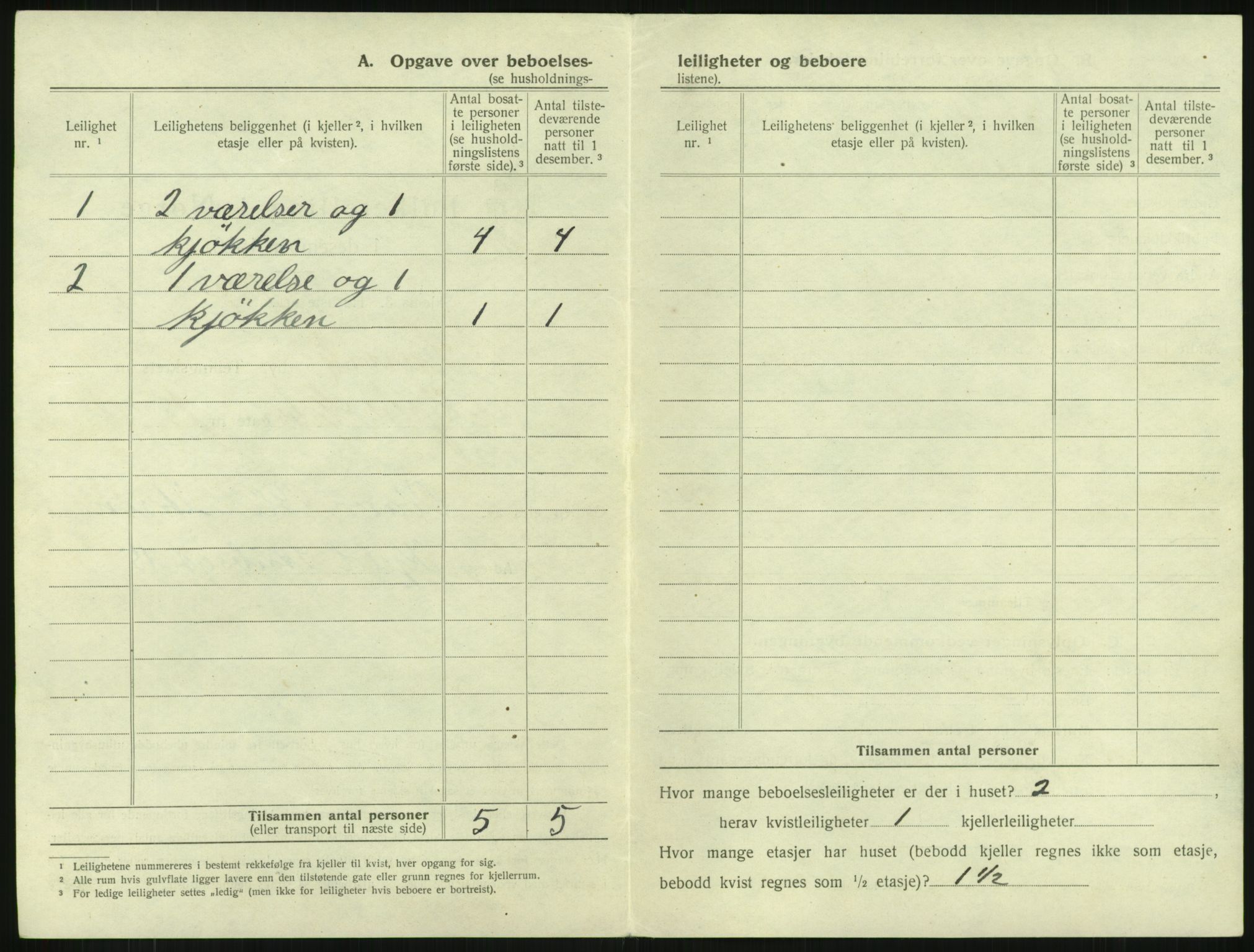 SAKO, 1920 census for Larvik, 1920, p. 2845