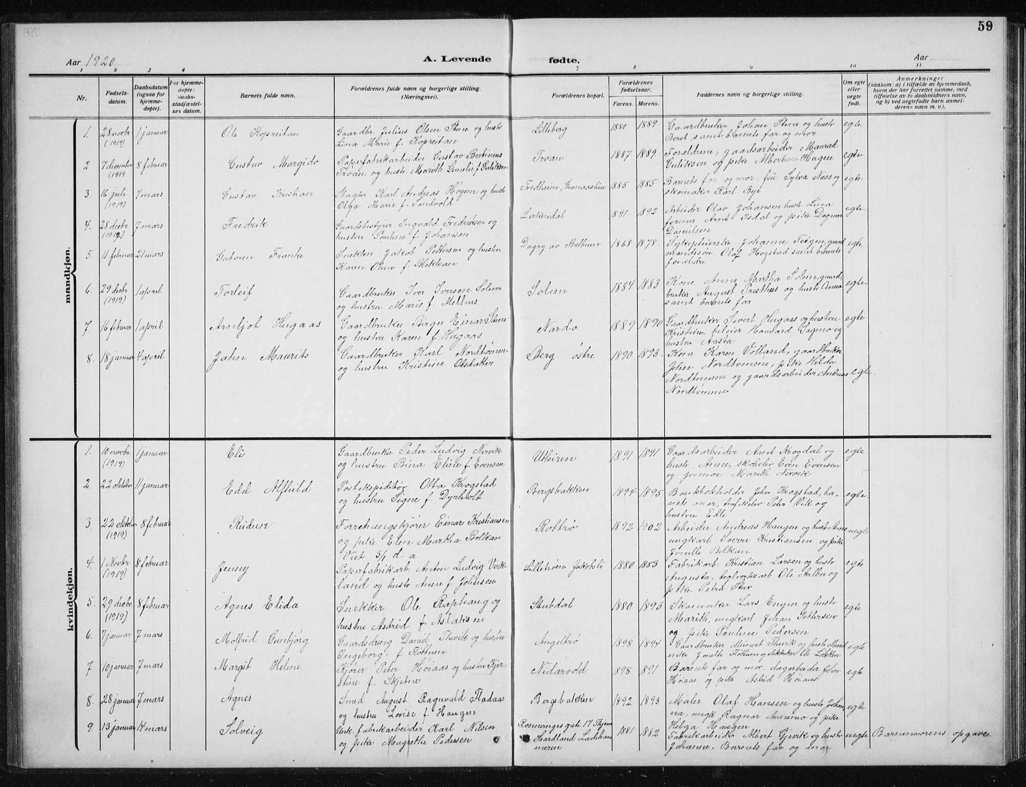 Ministerialprotokoller, klokkerbøker og fødselsregistre - Sør-Trøndelag, SAT/A-1456/606/L0314: Parish register (copy) no. 606C10, 1911-1937, p. 59