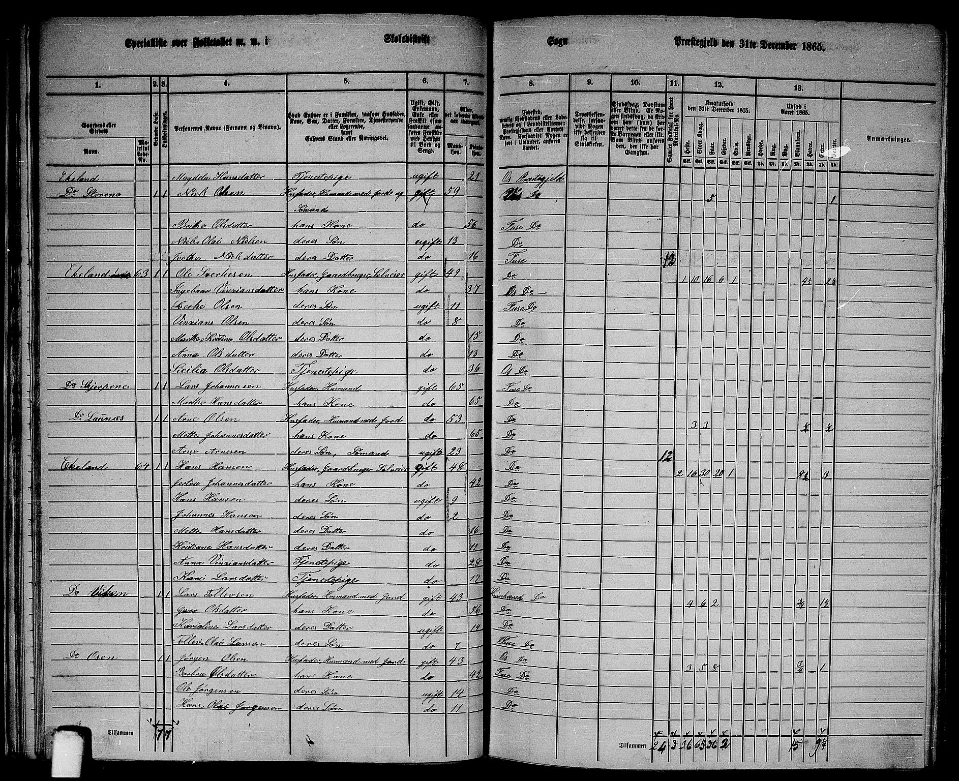 RA, 1865 census for Fusa, 1865, p. 32