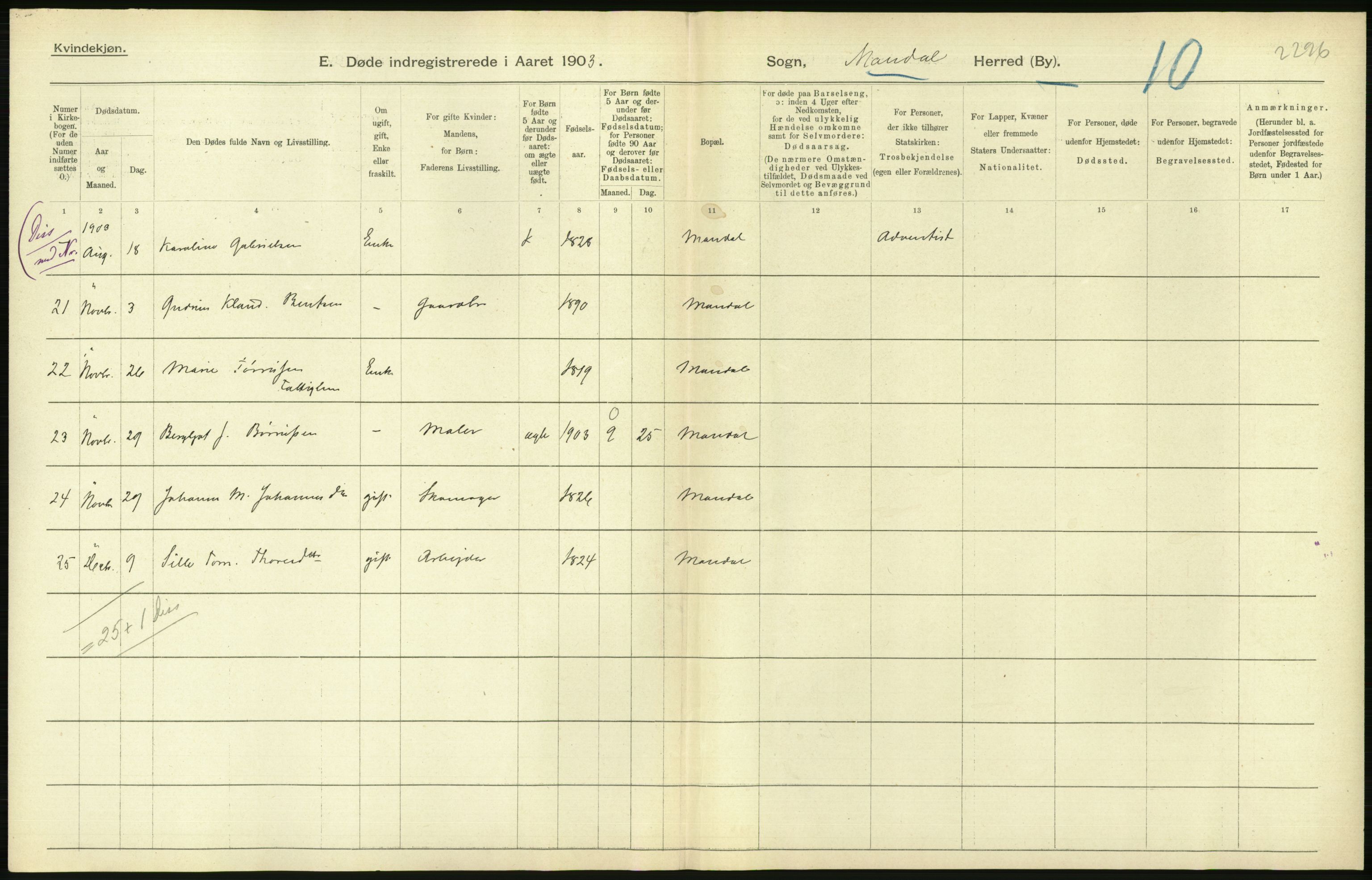 Statistisk sentralbyrå, Sosiodemografiske emner, Befolkning, AV/RA-S-2228/D/Df/Dfa/Dfaa/L0011: Lister og Mandal amt: Fødte, gifte, døde, 1903, p. 524