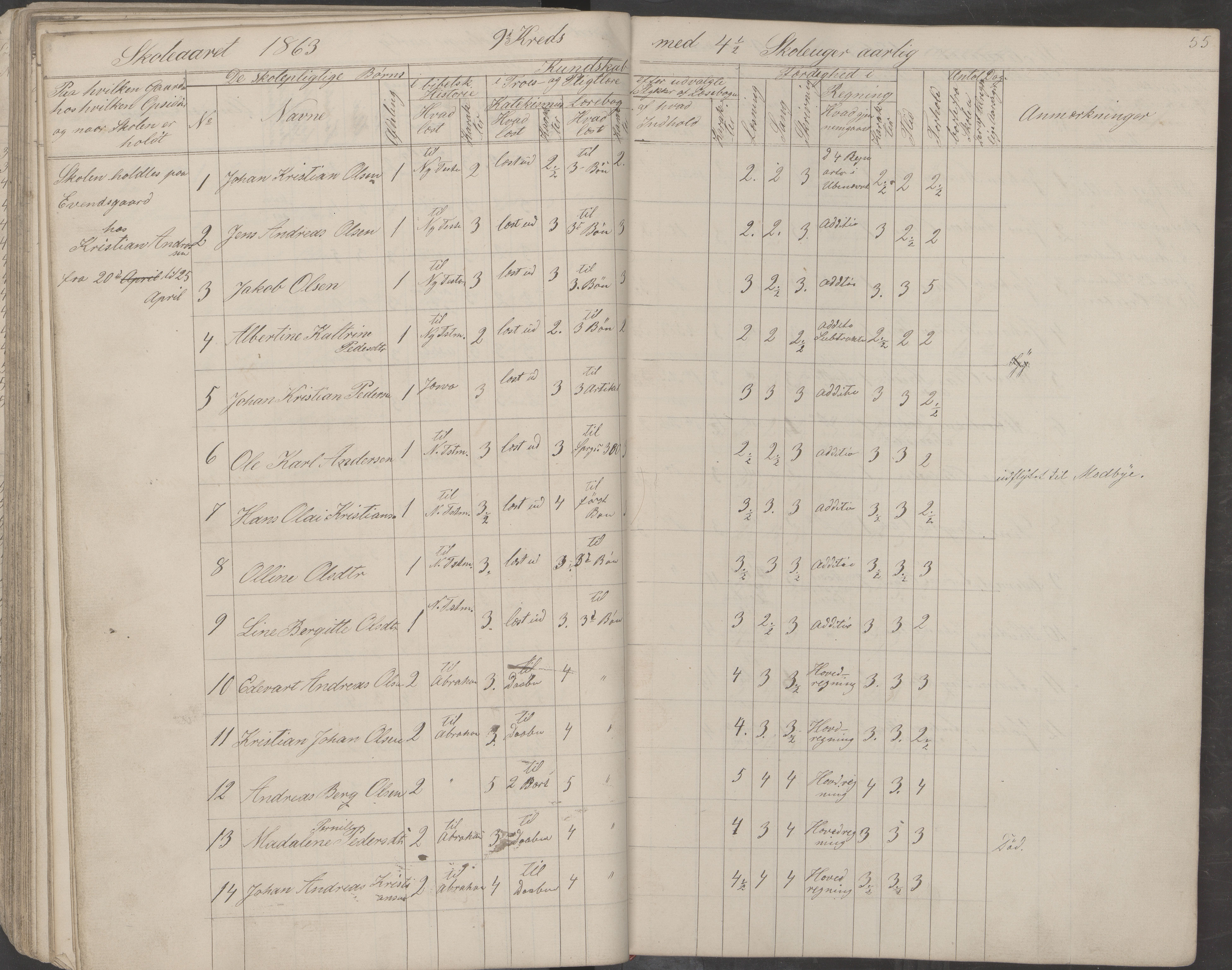 Saltdal kommune. Ymse skolekretser, AIN/K-18400.510.18/442/L0001: Skoleprotokoll, 1855-1863