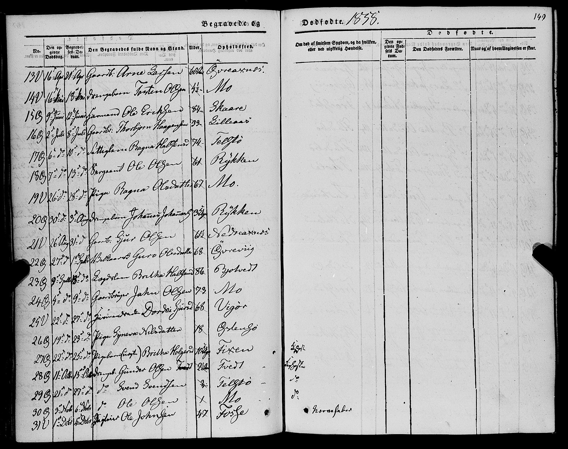 Kvam sokneprestembete, AV/SAB-A-76201/H/Haa: Parish register (official) no. A 8, 1844-1863, p. 149