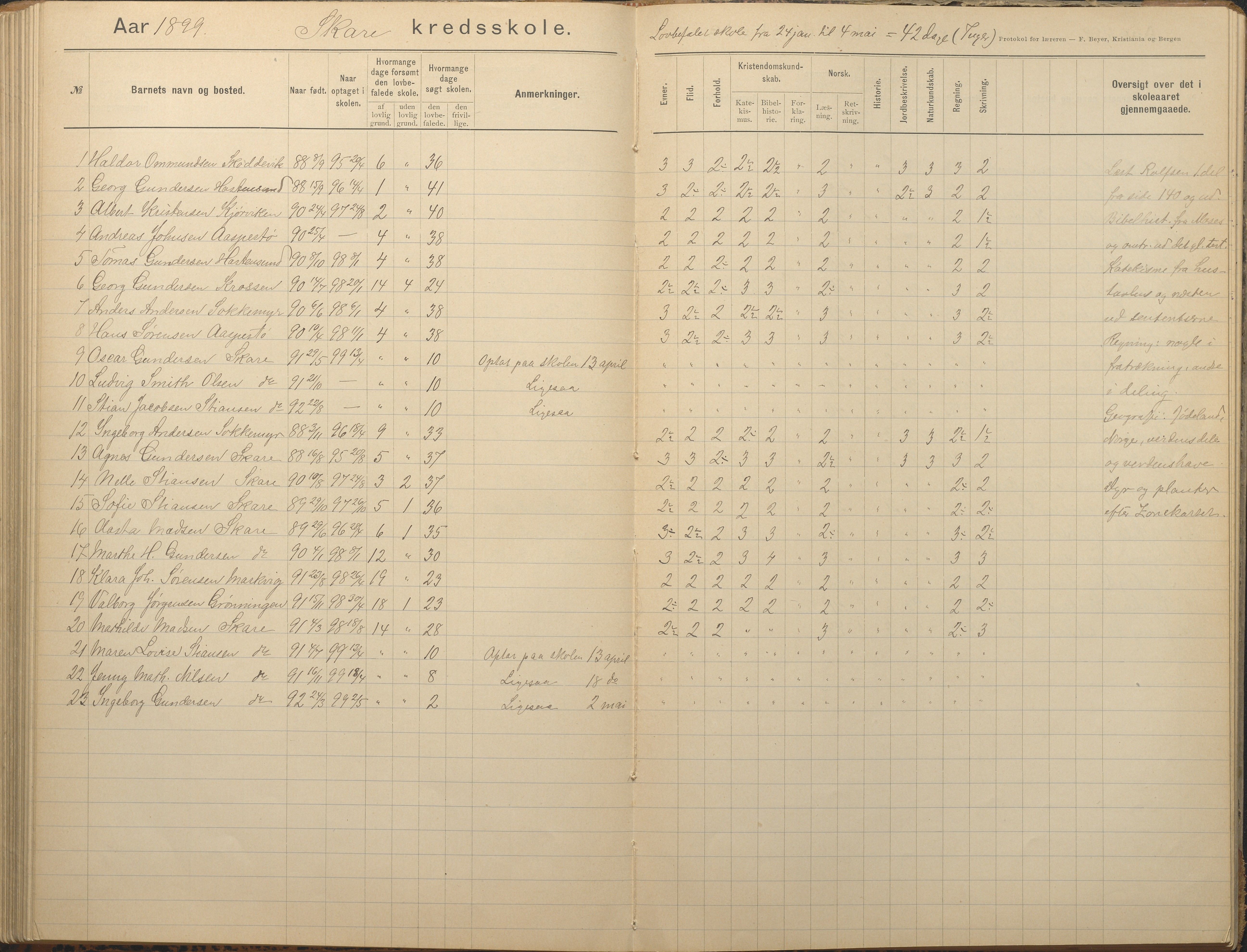 Tromøy kommune frem til 1971, AAKS/KA0921-PK/04/L0082: Skare - Karakterprotokoll, 1891-1946