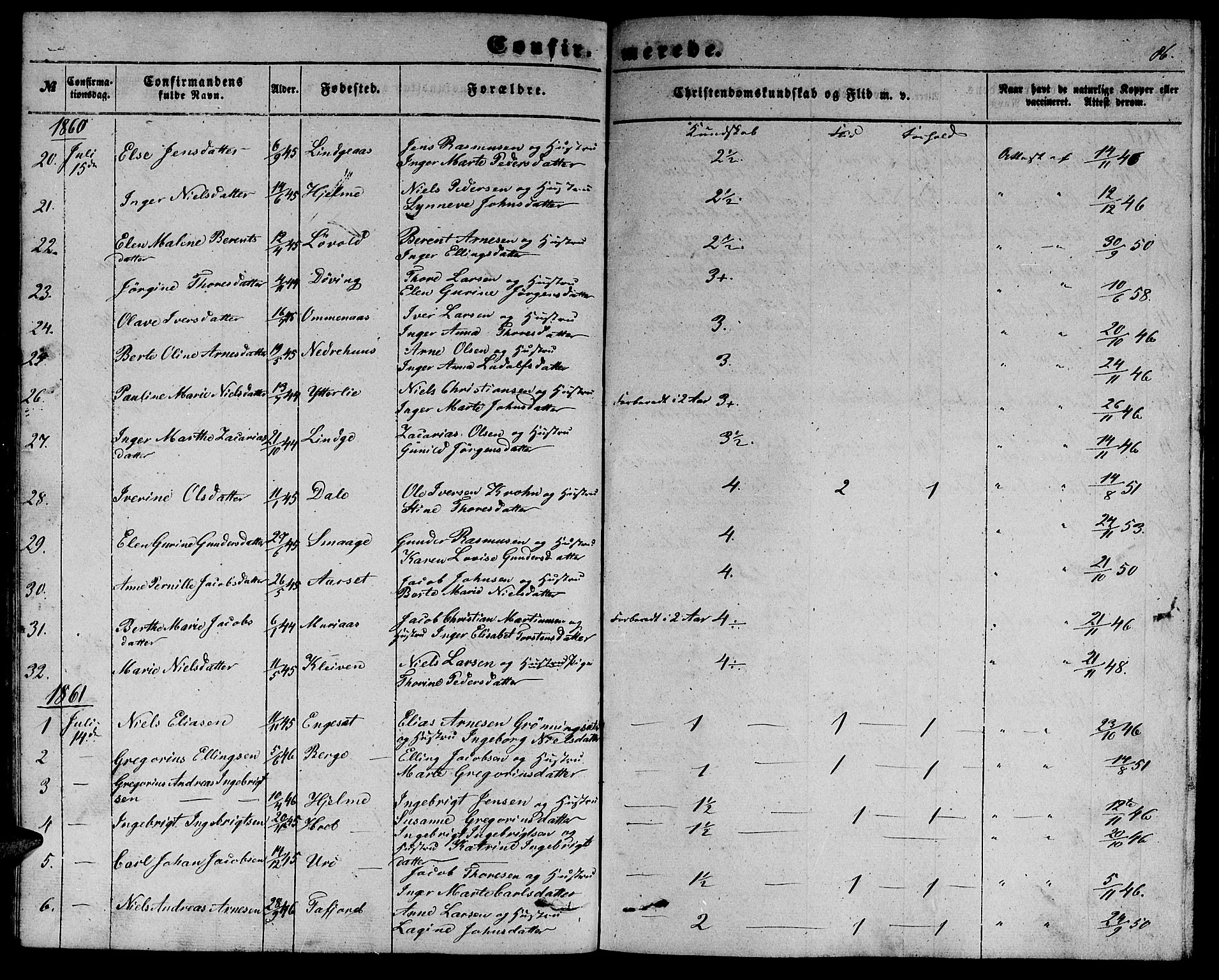 Ministerialprotokoller, klokkerbøker og fødselsregistre - Møre og Romsdal, SAT/A-1454/519/L0261: Parish register (copy) no. 519C02, 1854-1867, p. 86