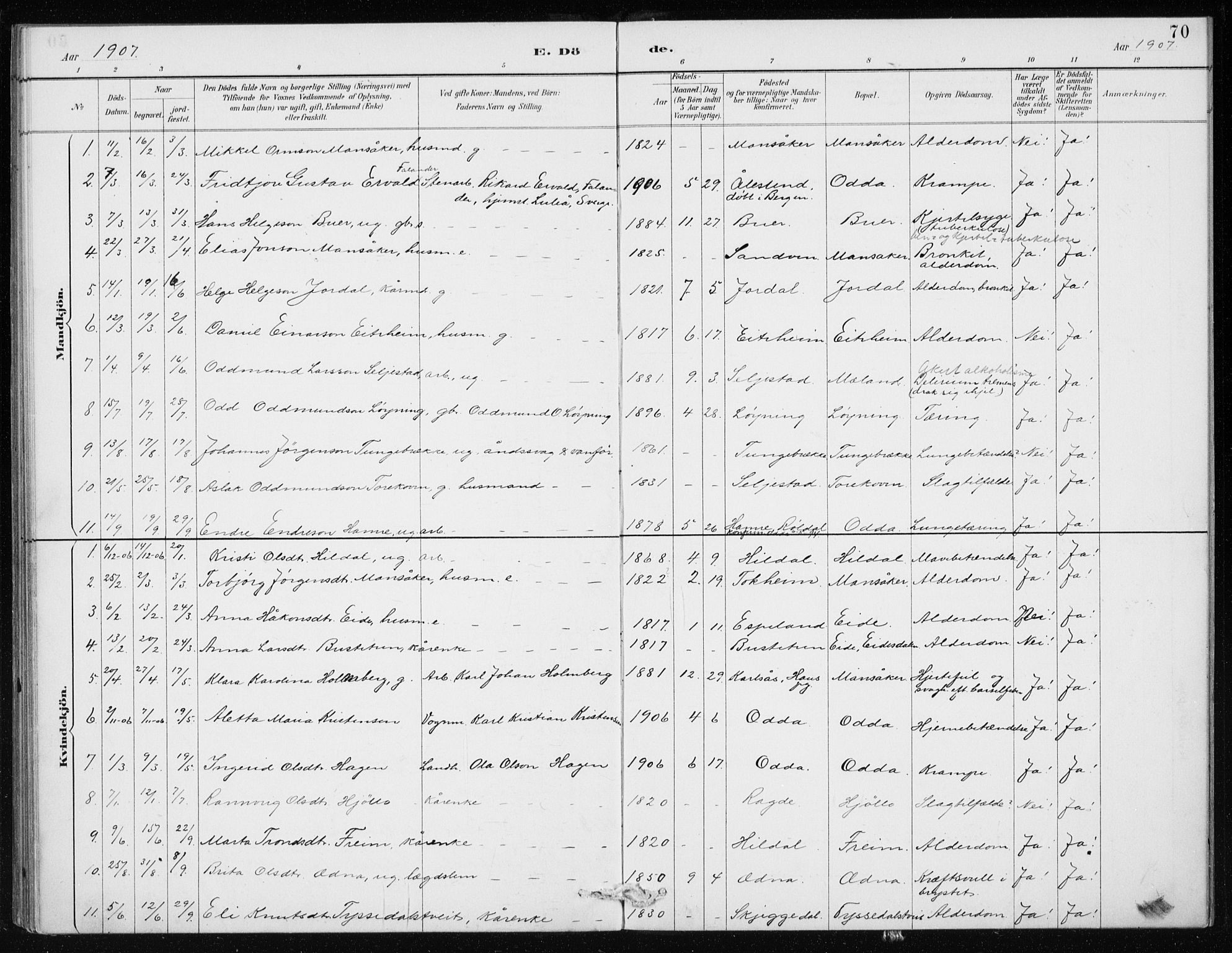 Odda Sokneprestembete, AV/SAB-A-77201/H/Haa: Parish register (official) no. D 1, 1887-1914, p. 70