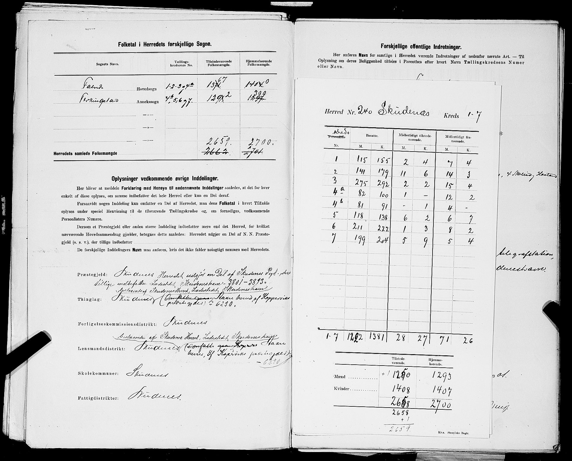 SAST, 1900 census for Skudenes, 1900, p. 3