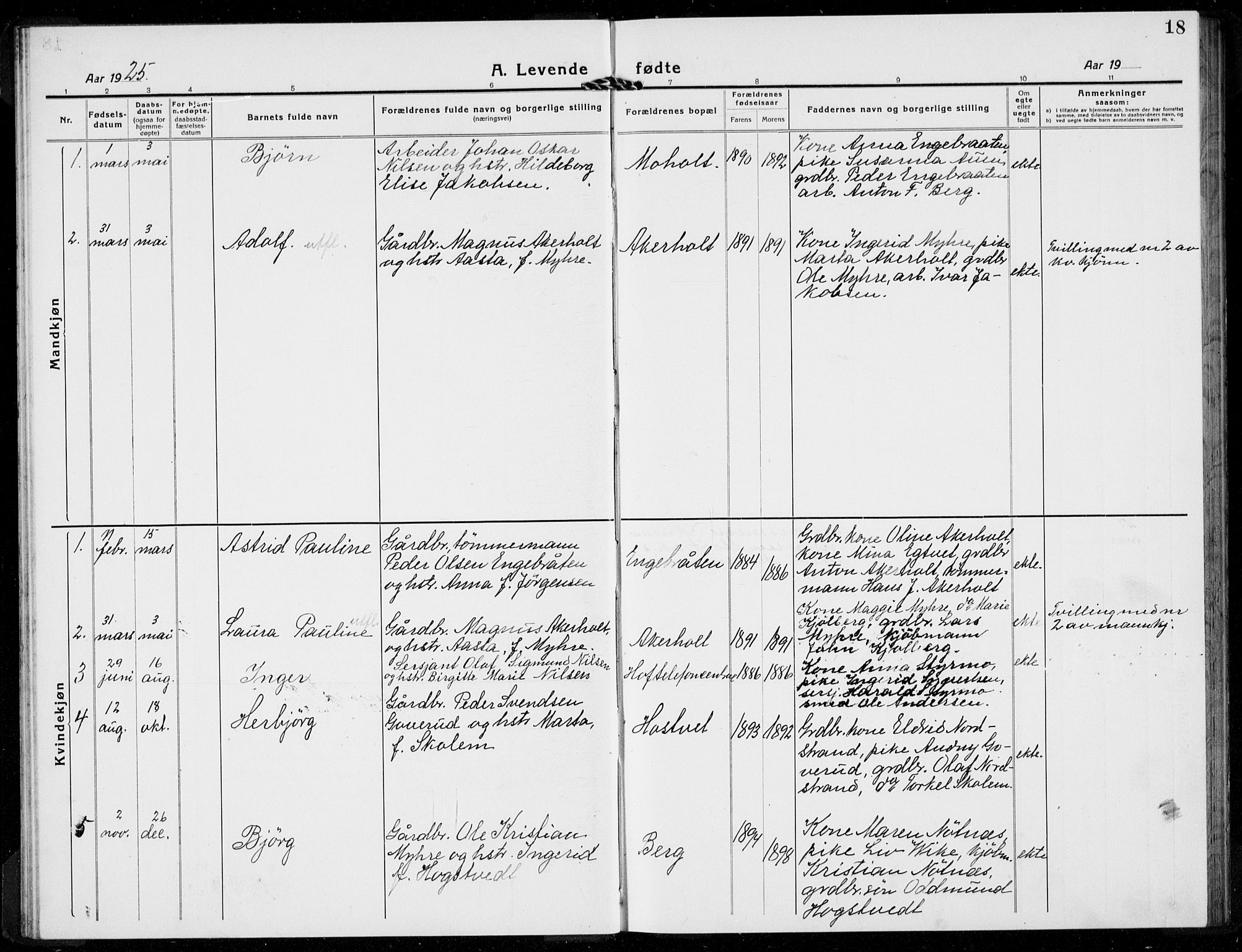 Hof kirkebøker, AV/SAKO-A-64/G/Gb/L0004: Parish register (copy) no. II 4, 1917-1934, p. 18