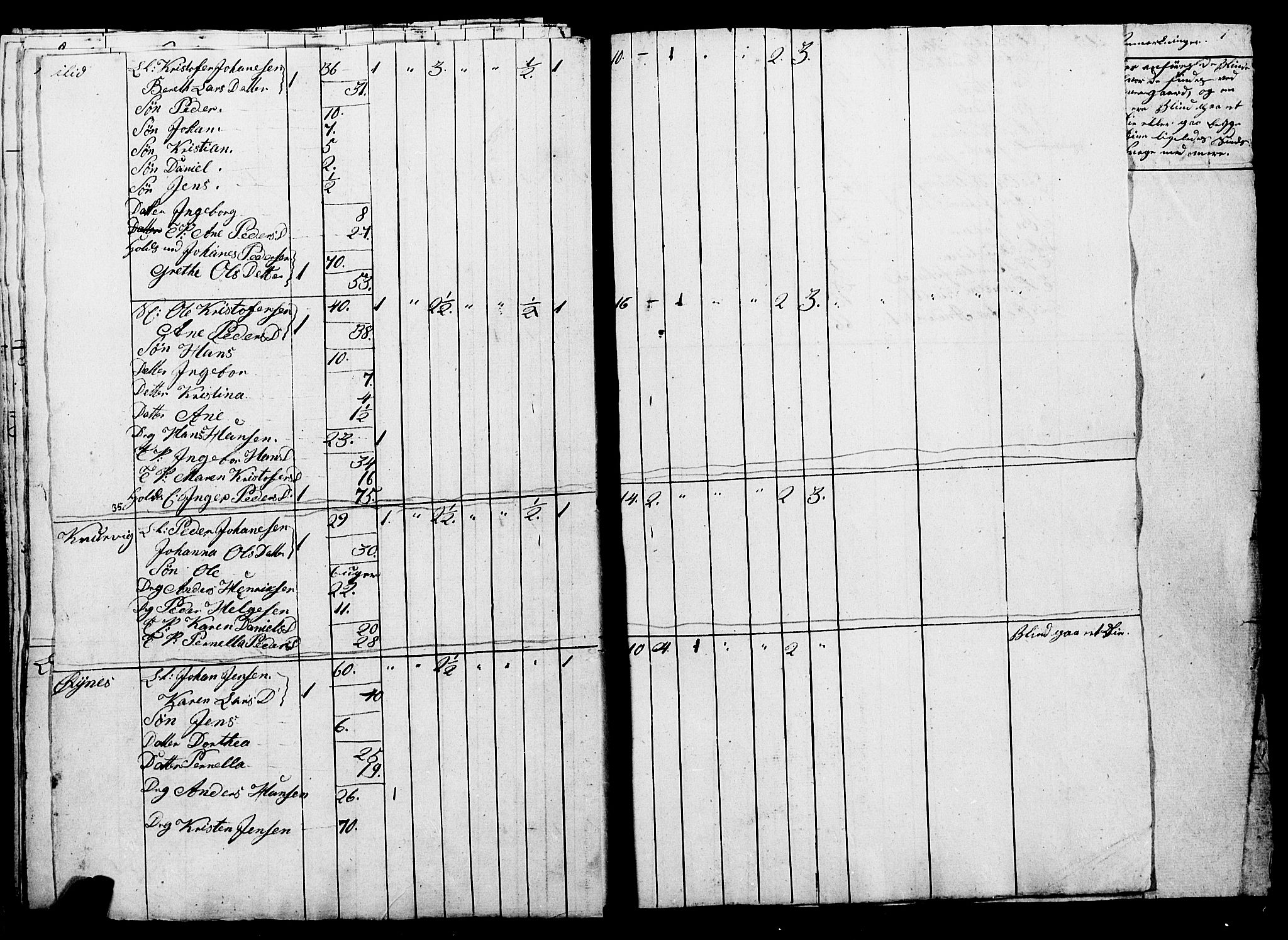 , Census 1835 for Skjerstad, 1835, p. 17