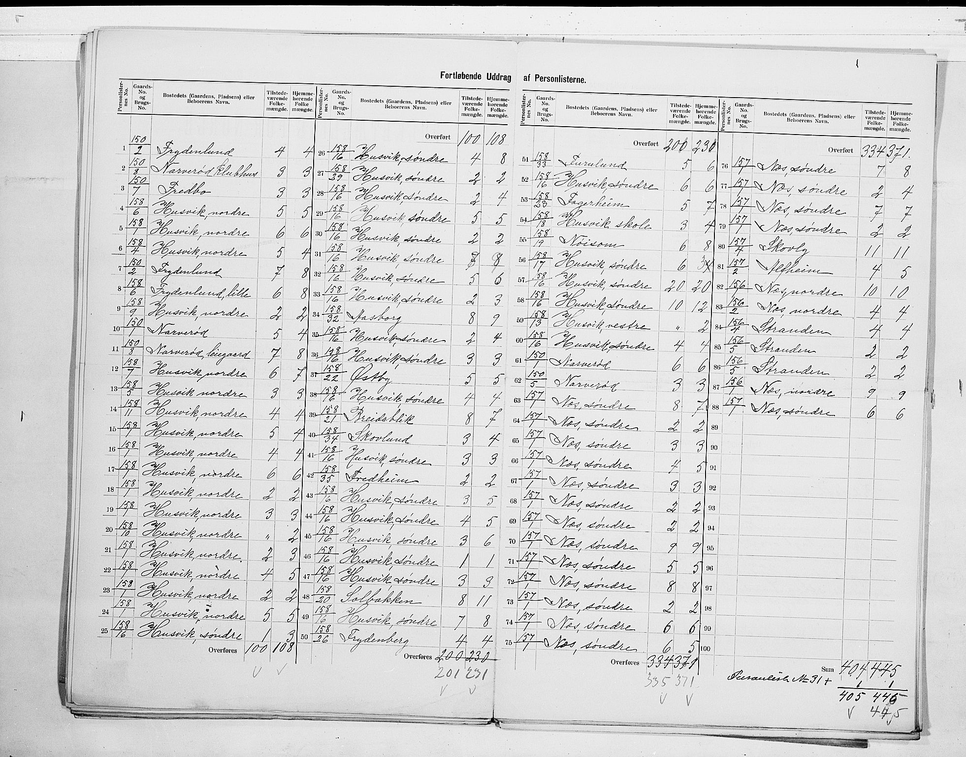 RA, 1900 census for Sem, 1900, p. 23