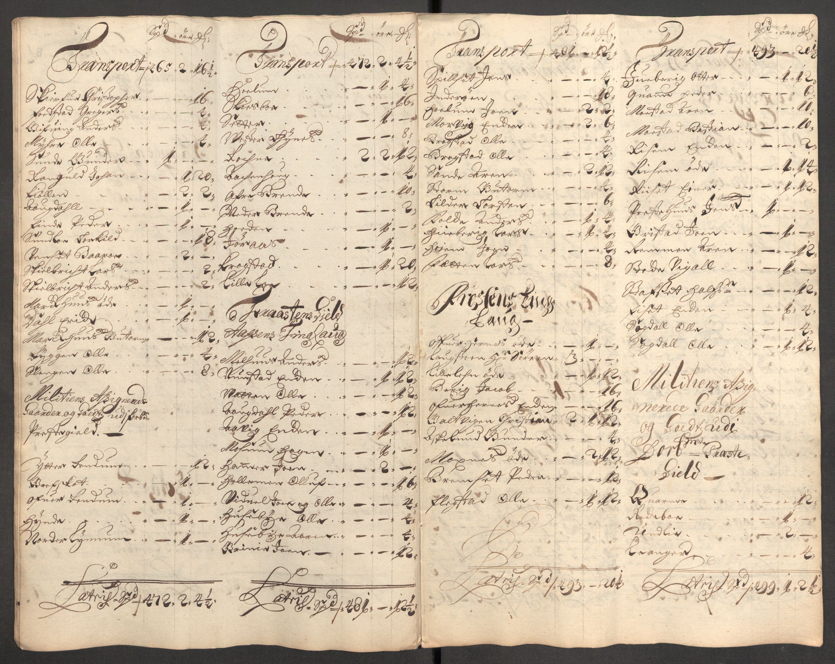 Rentekammeret inntil 1814, Reviderte regnskaper, Fogderegnskap, AV/RA-EA-4092/R62/L4193: Fogderegnskap Stjørdal og Verdal, 1701-1702, p. 158