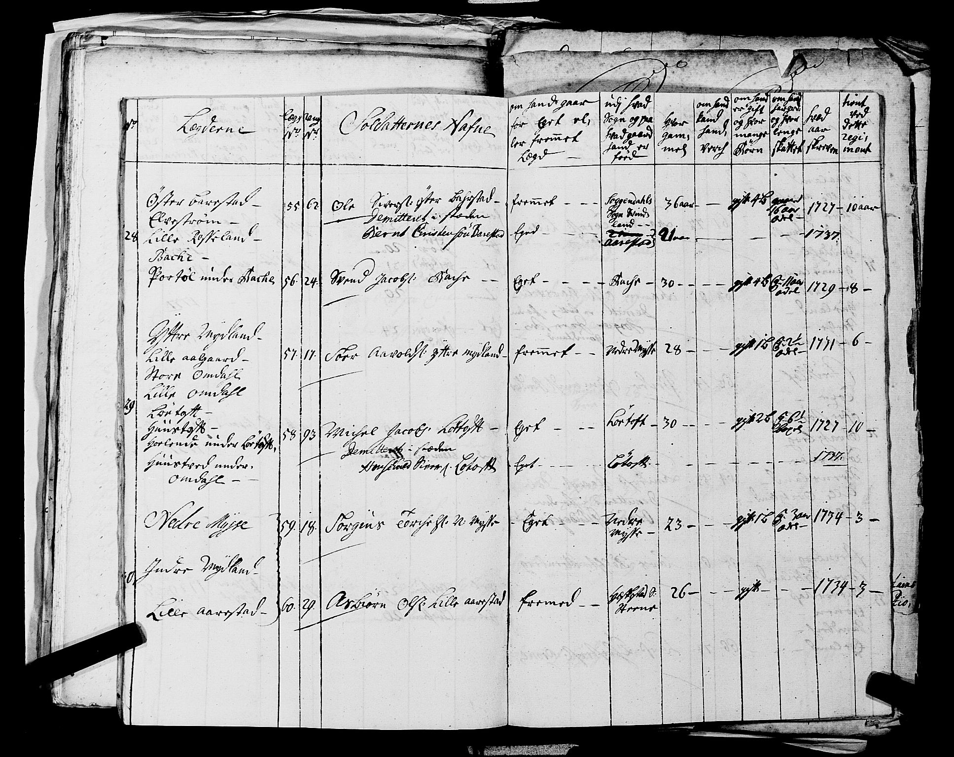 Fylkesmannen i Rogaland, AV/SAST-A-101928/99/3/325/325CA, 1655-1832, p. 3248