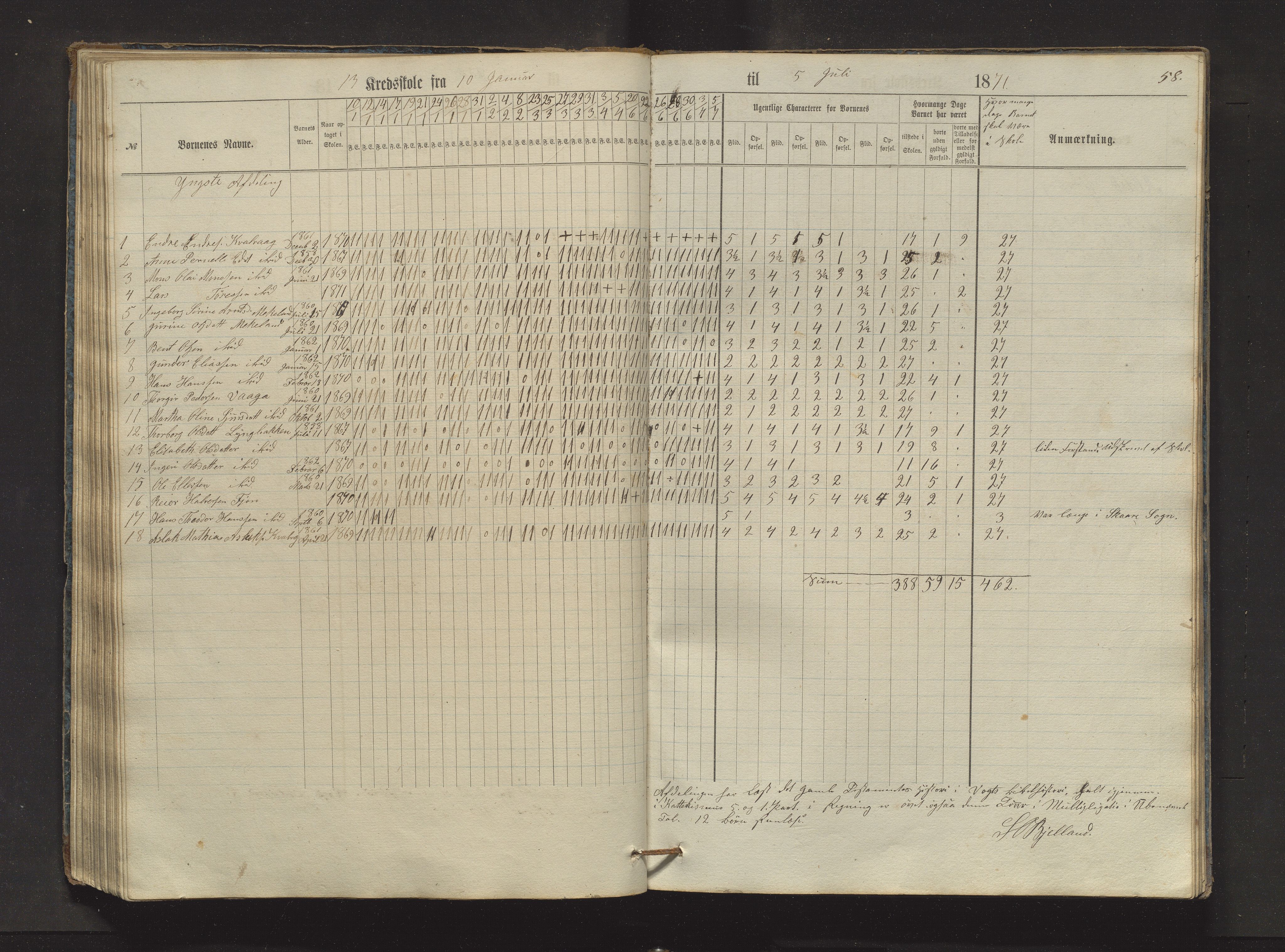 Sveio kommune. Barneskulane, IKAH/1216-231/F/Fa/L0024: Skuleprotokoll for Bråtvedt og Kvalvåg krinsar, 1862-1872, p. 58