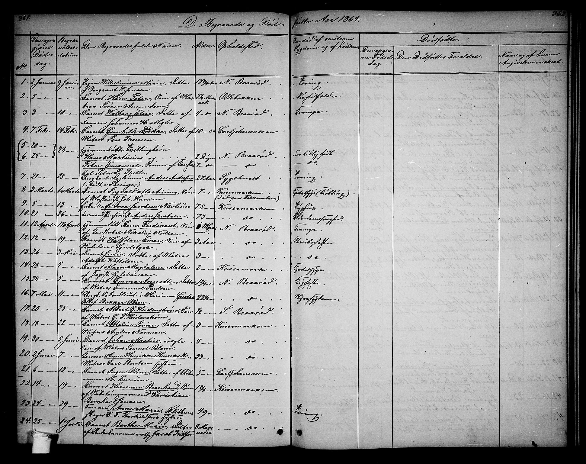 Horten kirkebøker, AV/SAKO-A-348/G/Ga/L0002: Parish register (copy) no. 2, 1864-1871, p. 361-362