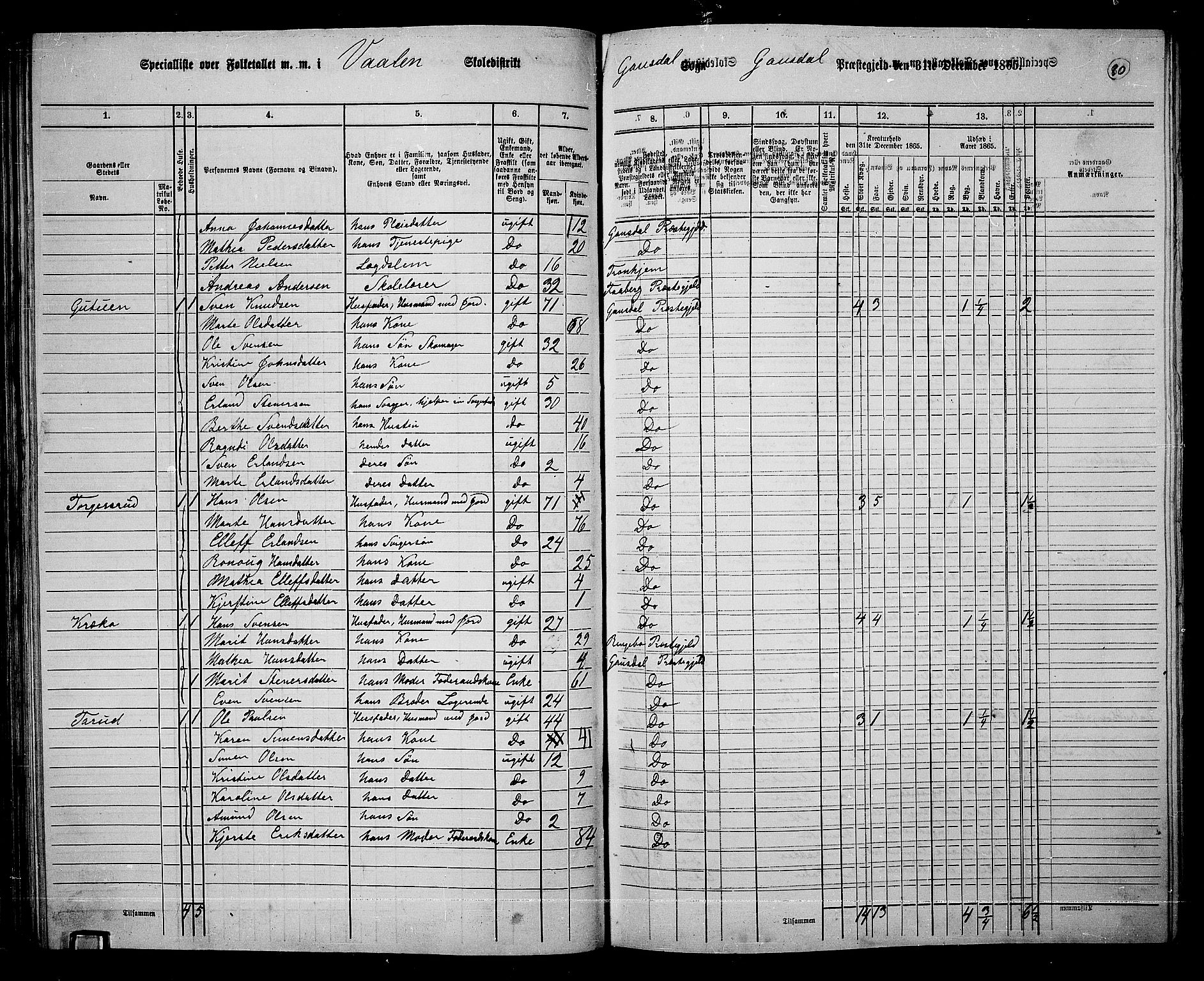 RA, 1865 census for Gausdal, 1865, p. 69