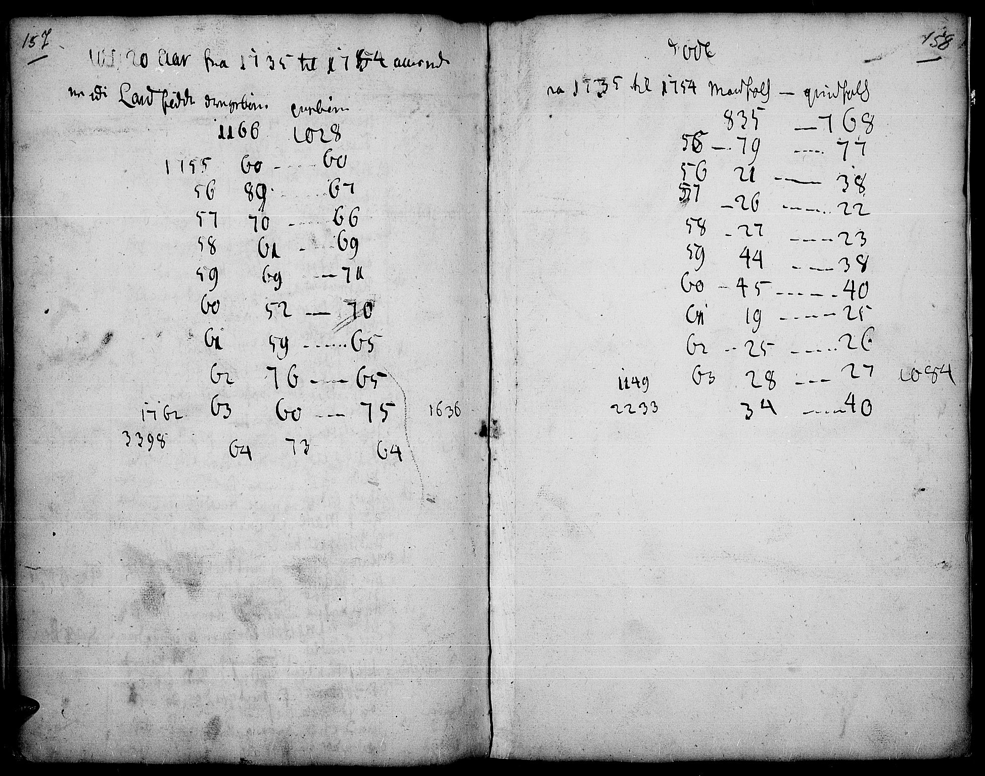 Land prestekontor, SAH/PREST-120/H/Ha/Haa/L0003: Parish register (official) no. 3, 1733-1764, p. 157-158