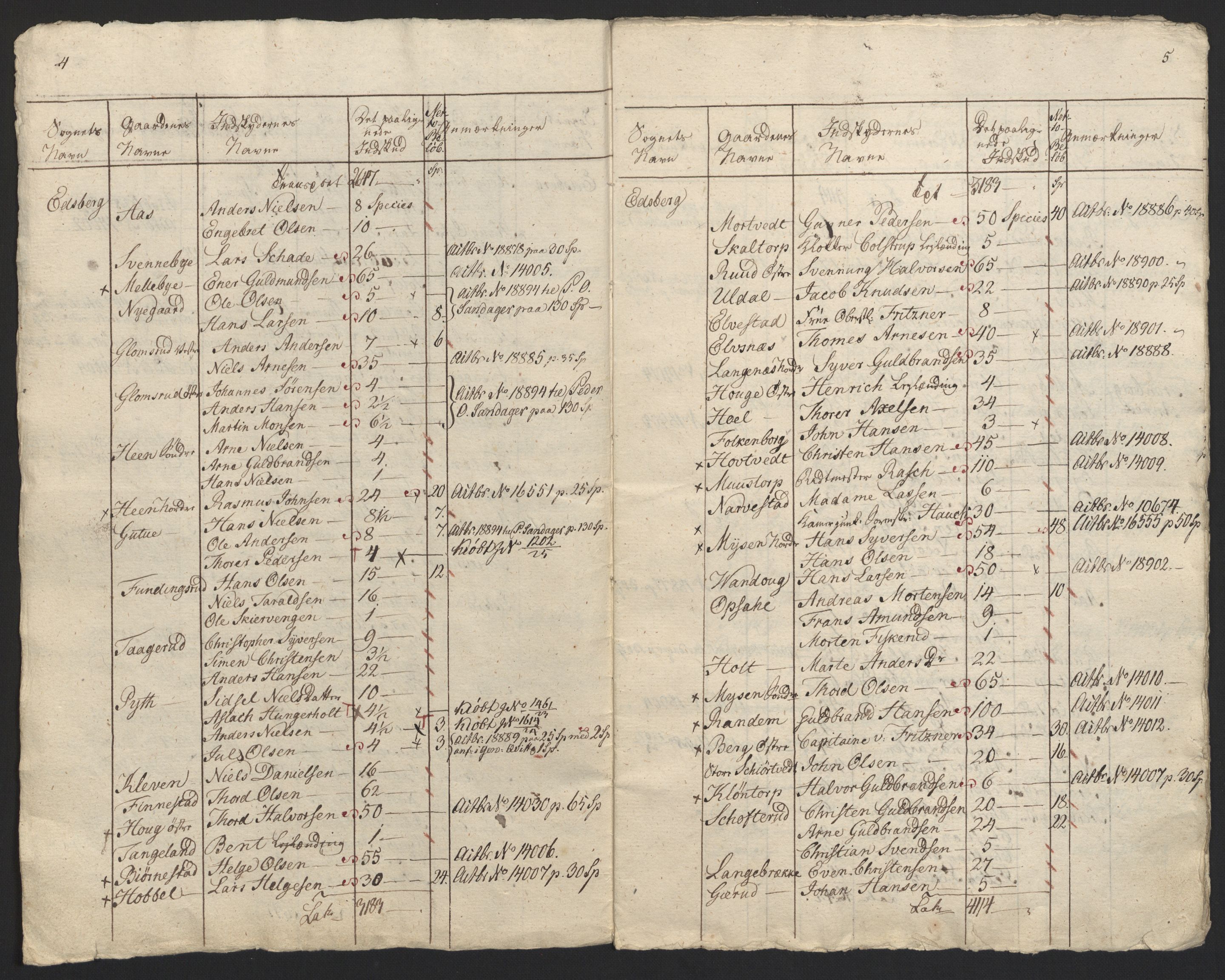 Sølvskatten 1816, NOBA/SOLVSKATTEN/A/L0009: Bind 10: Rakkestad fogderi, 1816-1817, p. 41