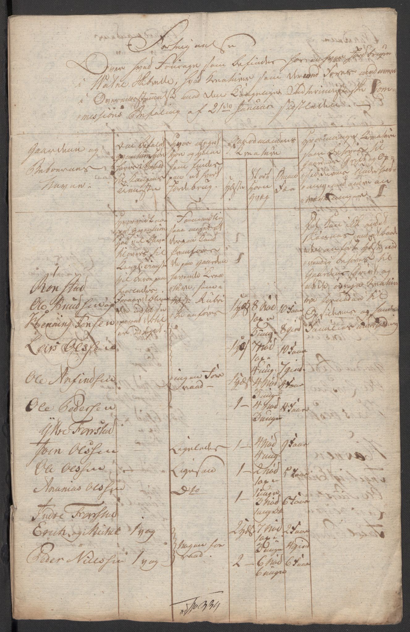 Regjeringskommisjonen 1807-1810, 1. kontor/byrå, RA/EA-2871/Dd/L0011: Kreatur og fôr: Opptelling i Nordre Bergenhus og Romsdal amt, 1808, p. 392