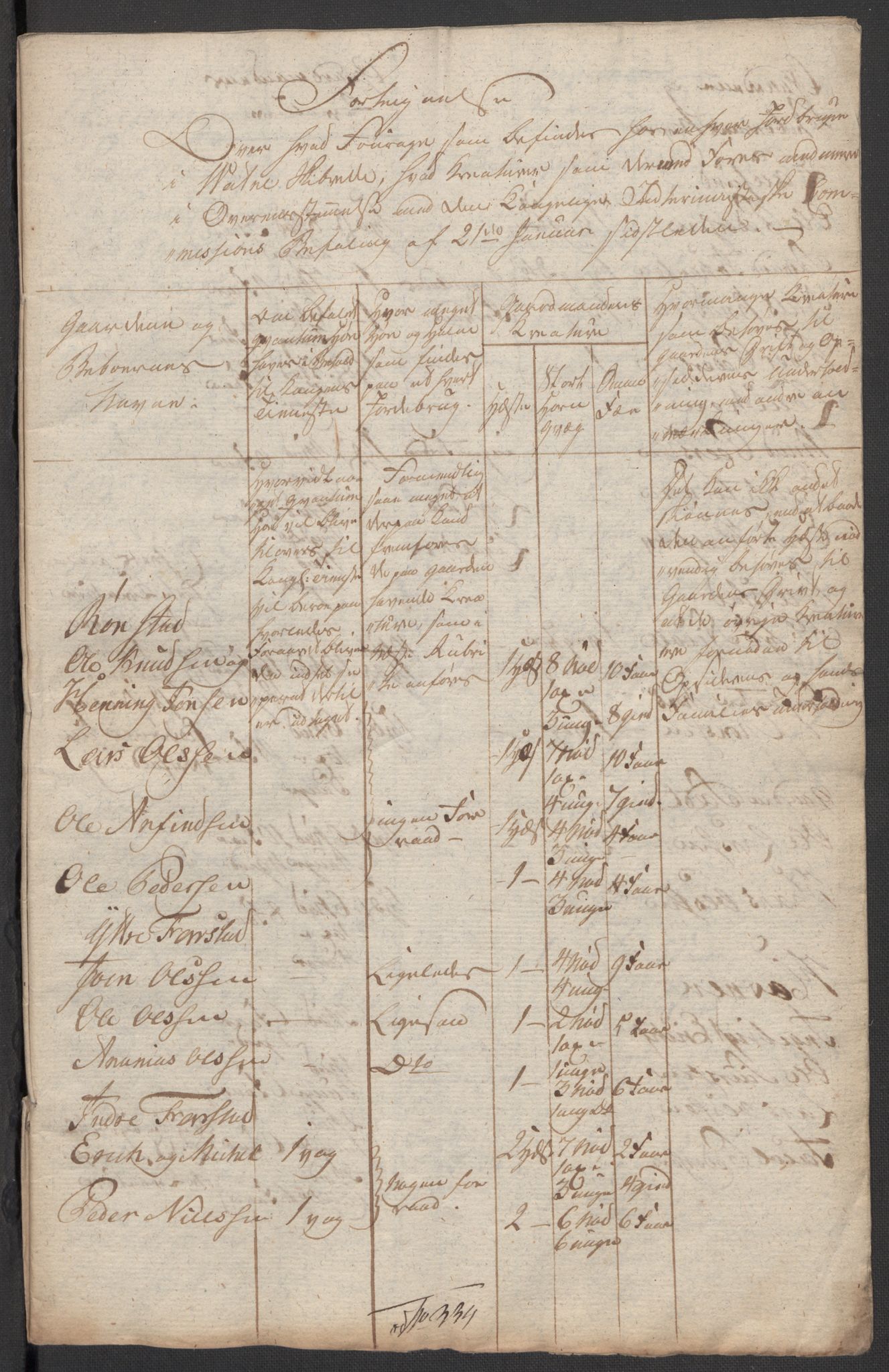 Regjeringskommisjonen 1807-1810, 1. kontor/byrå, AV/RA-EA-2871/Dd/L0011: Kreatur og fôr: Opptelling i Nordre Bergenhus og Romsdal amt, 1808, p. 392