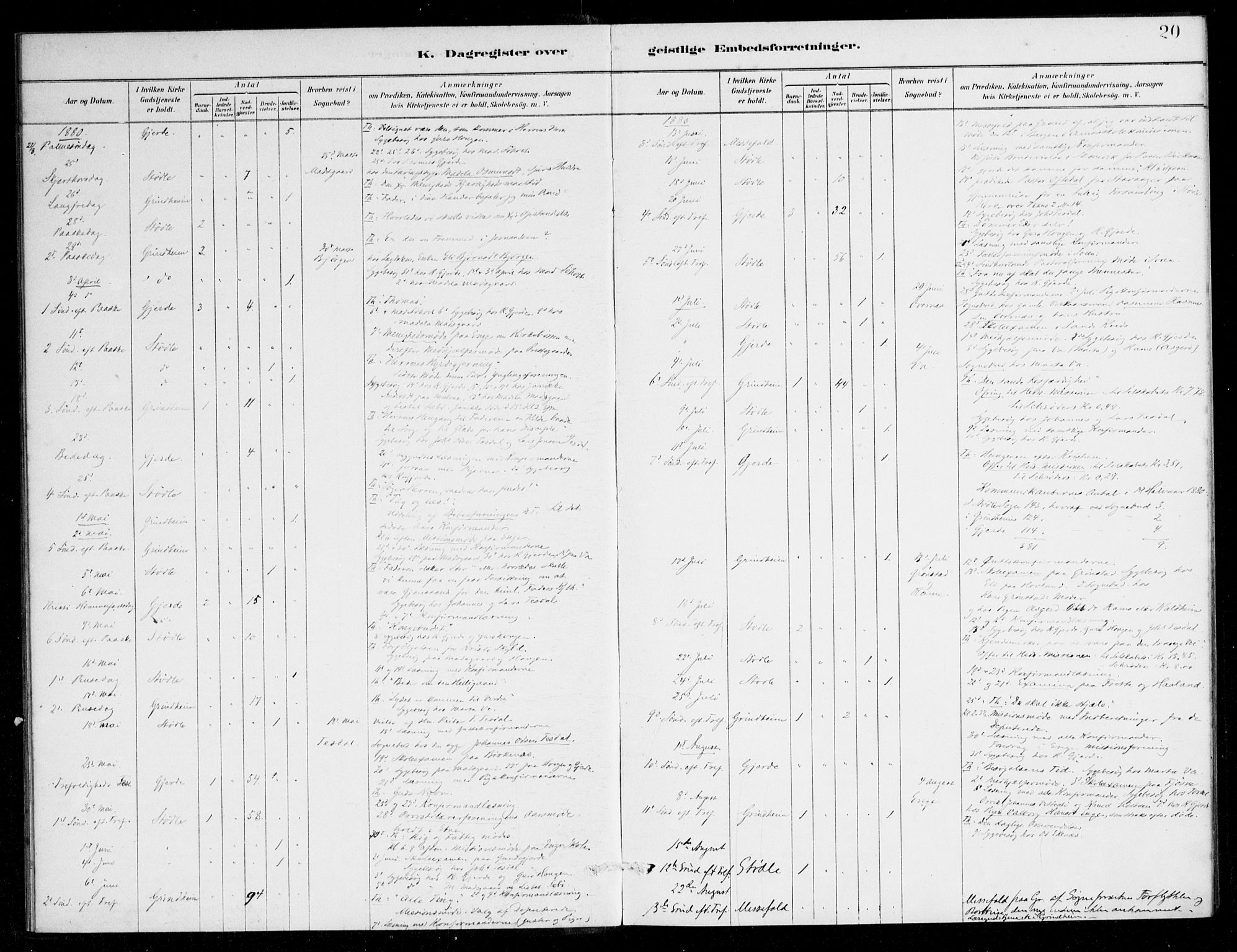 Etne sokneprestembete, SAB/A-75001/H/Haa: Parish register (official) no. E 1, 1879-1905, p. 20
