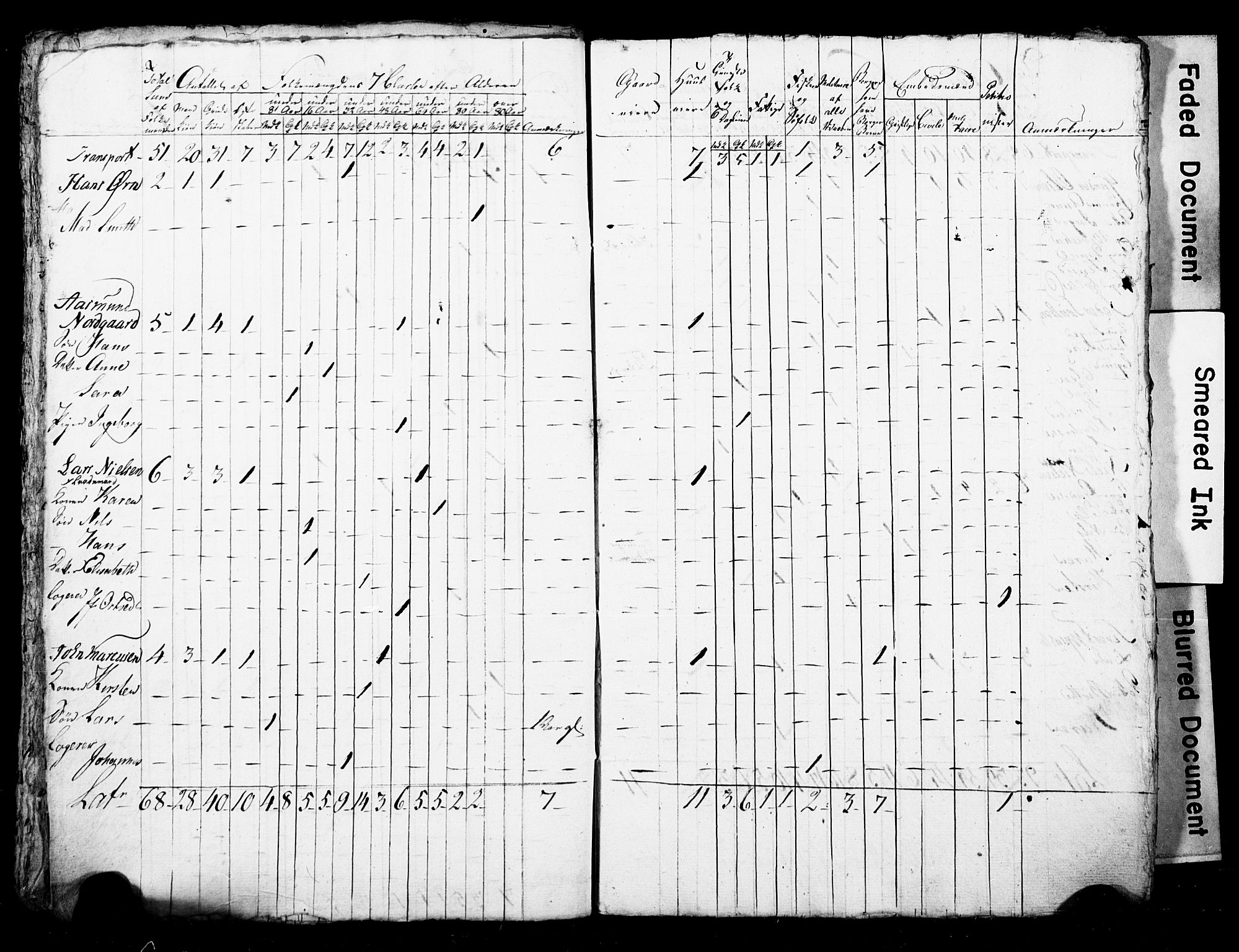 LOK, Census 1815 for Skien, 1815, p. 34