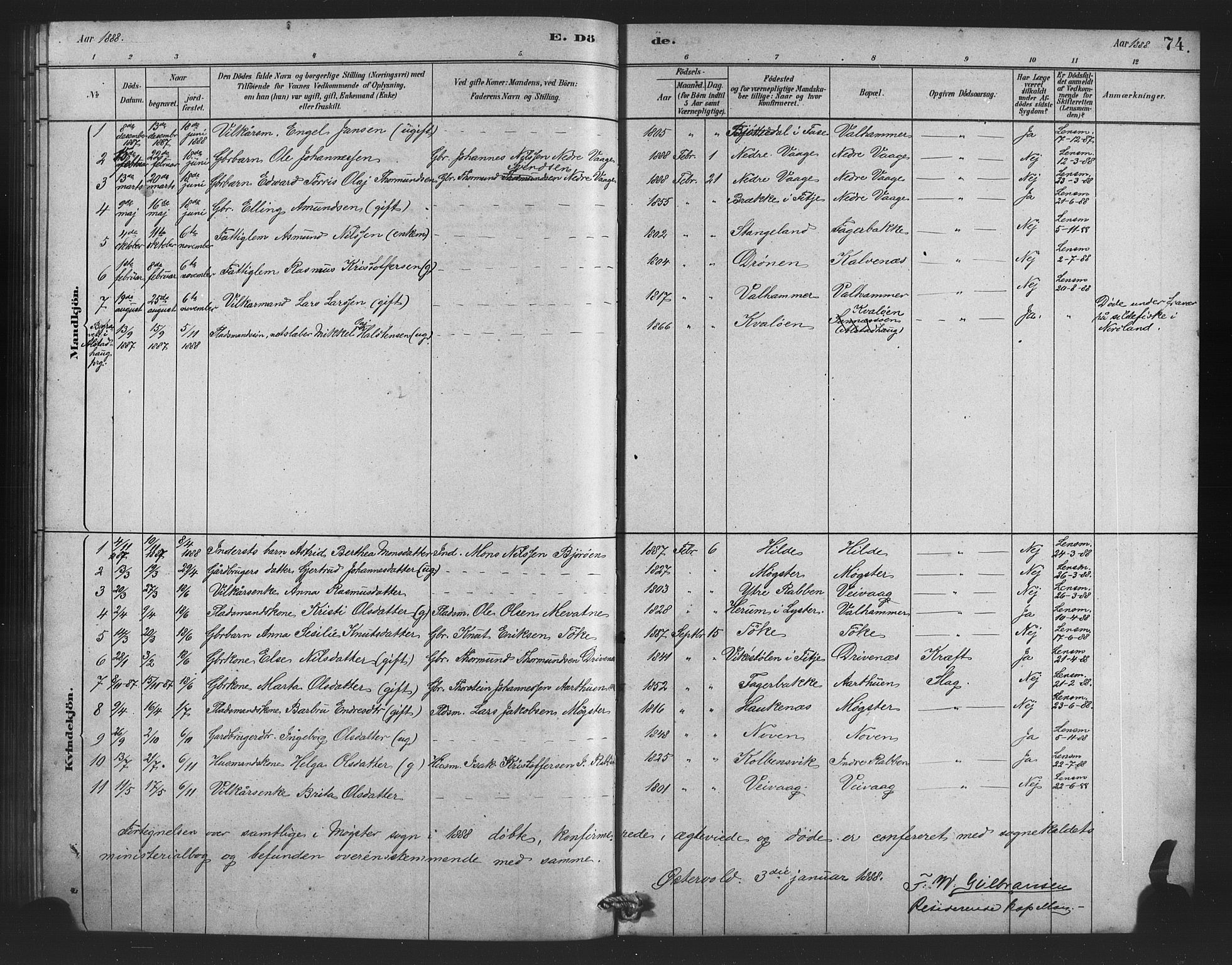Austevoll Sokneprestembete, SAB/A-74201/H/Hab: Parish register (copy) no. B 3, 1879-1888, p. 74