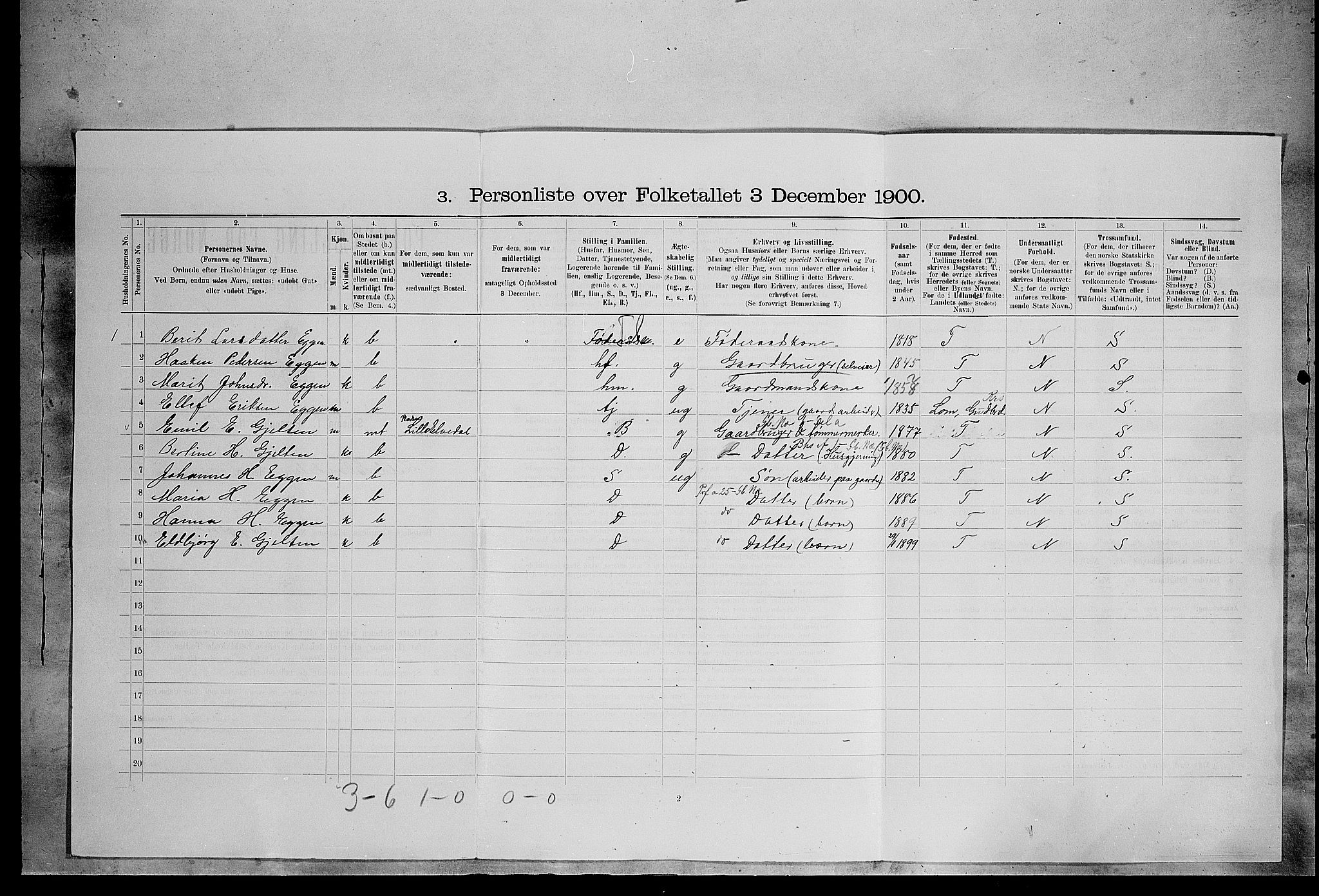 SAH, 1900 census for Lille Elvedalen, 1900, p. 63