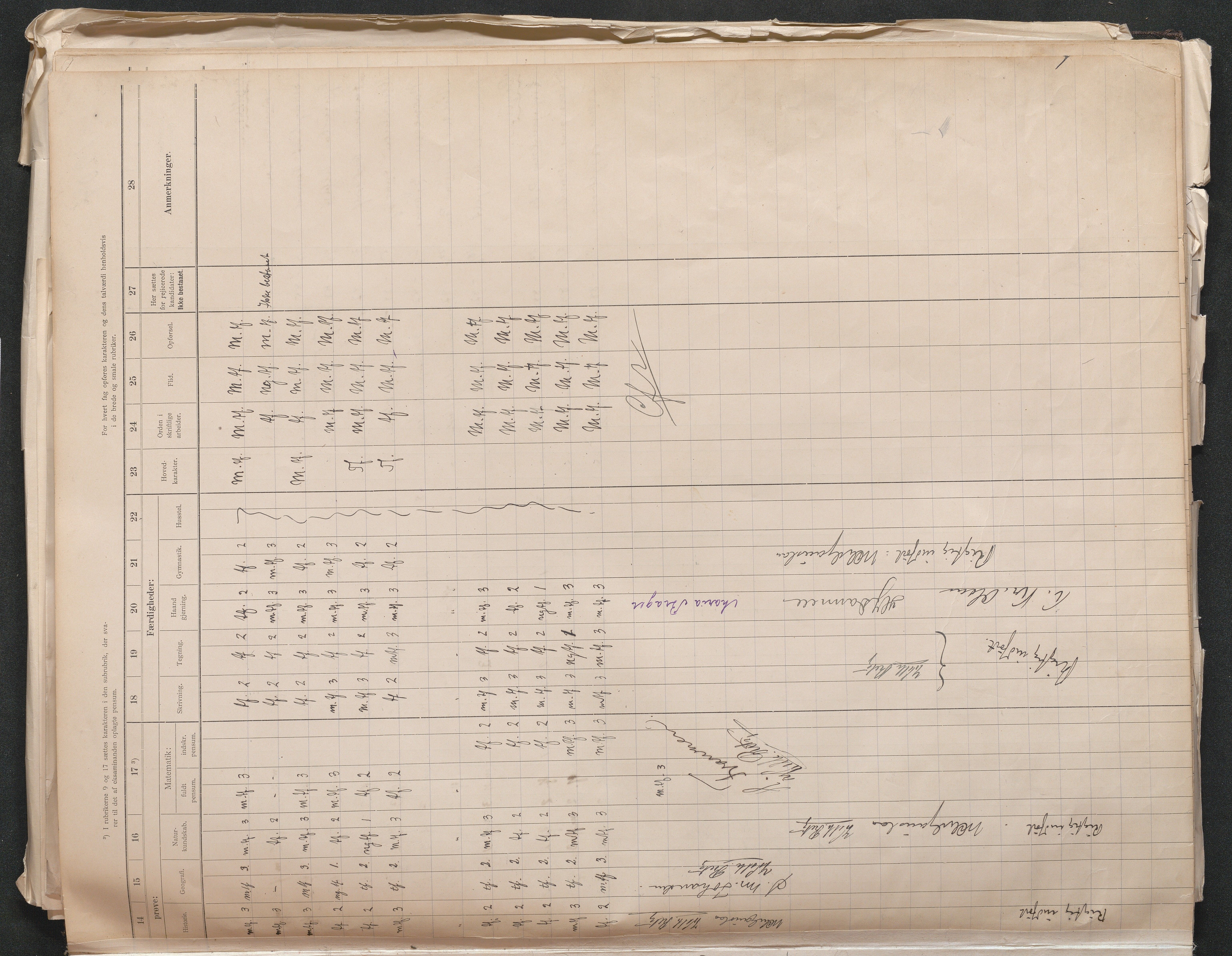 Lillesand kommune, AAKS/KA0926-PK/2/03/L0024: Lillesand Communale Middelskole - Eksamensprotokoll for Middelskolen, 1903-1939