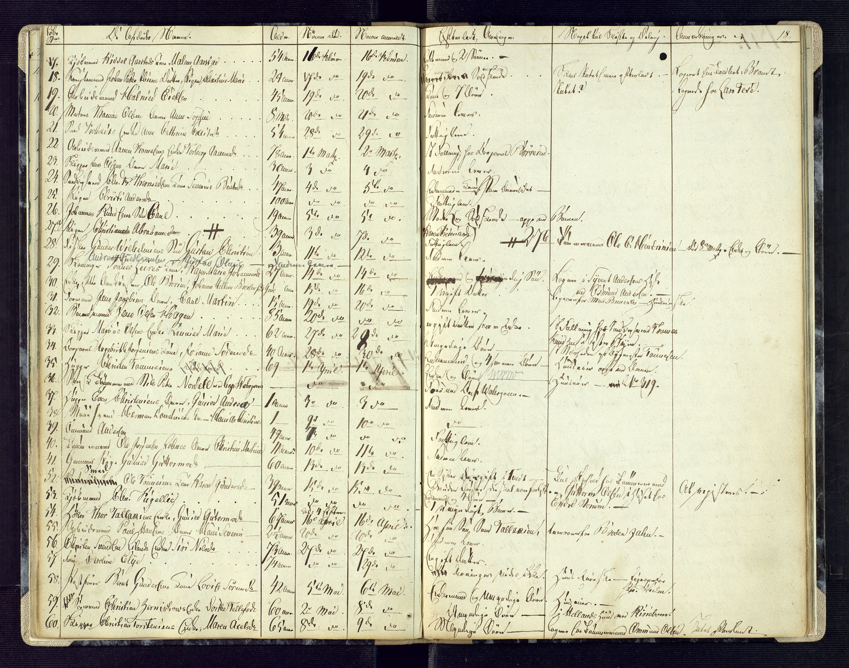 Kristiansand byrett, AV/SAK-1223-0001/H/Ha/L0003: Anmeldte dødsfall, 1840-1849, p. 18