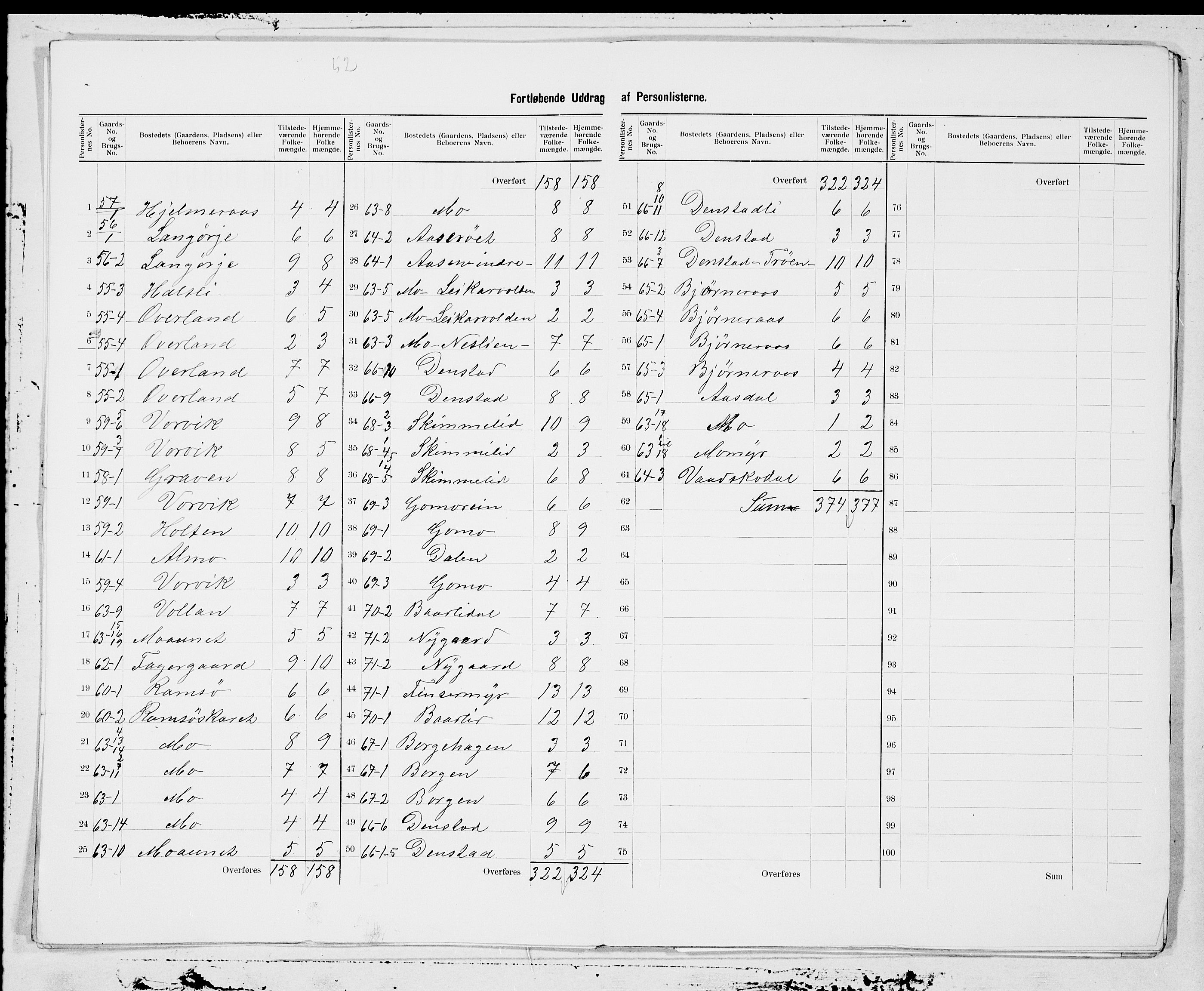 SAT, 1900 census for Rissa, 1900, p. 7
