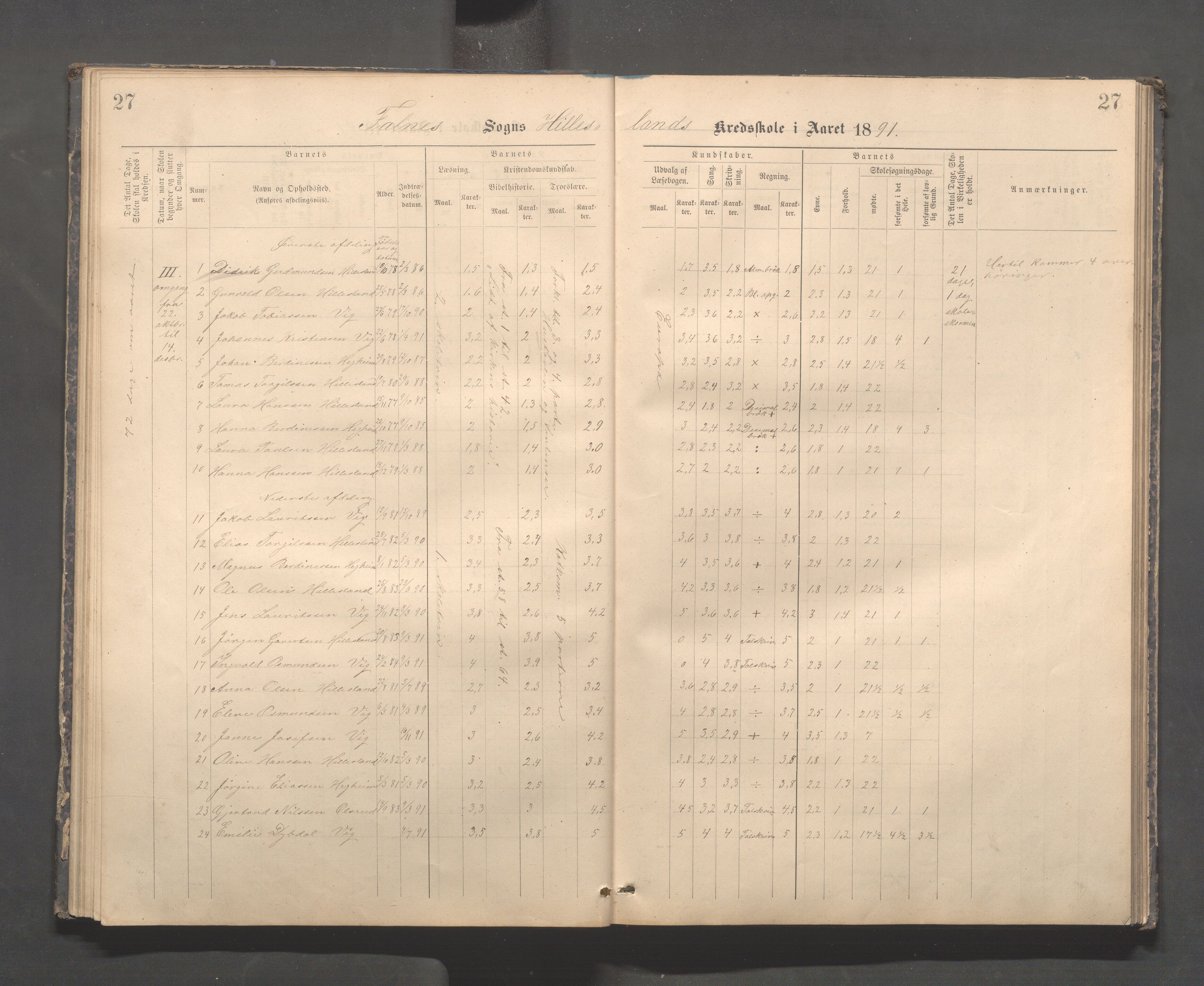 Skudenes kommune - Dale - Hillesland - Snørteland skolekretser, IKAR/A-306/H/L0003: Dale - Hillesland - Snørteland, 1883-1892, p. 27