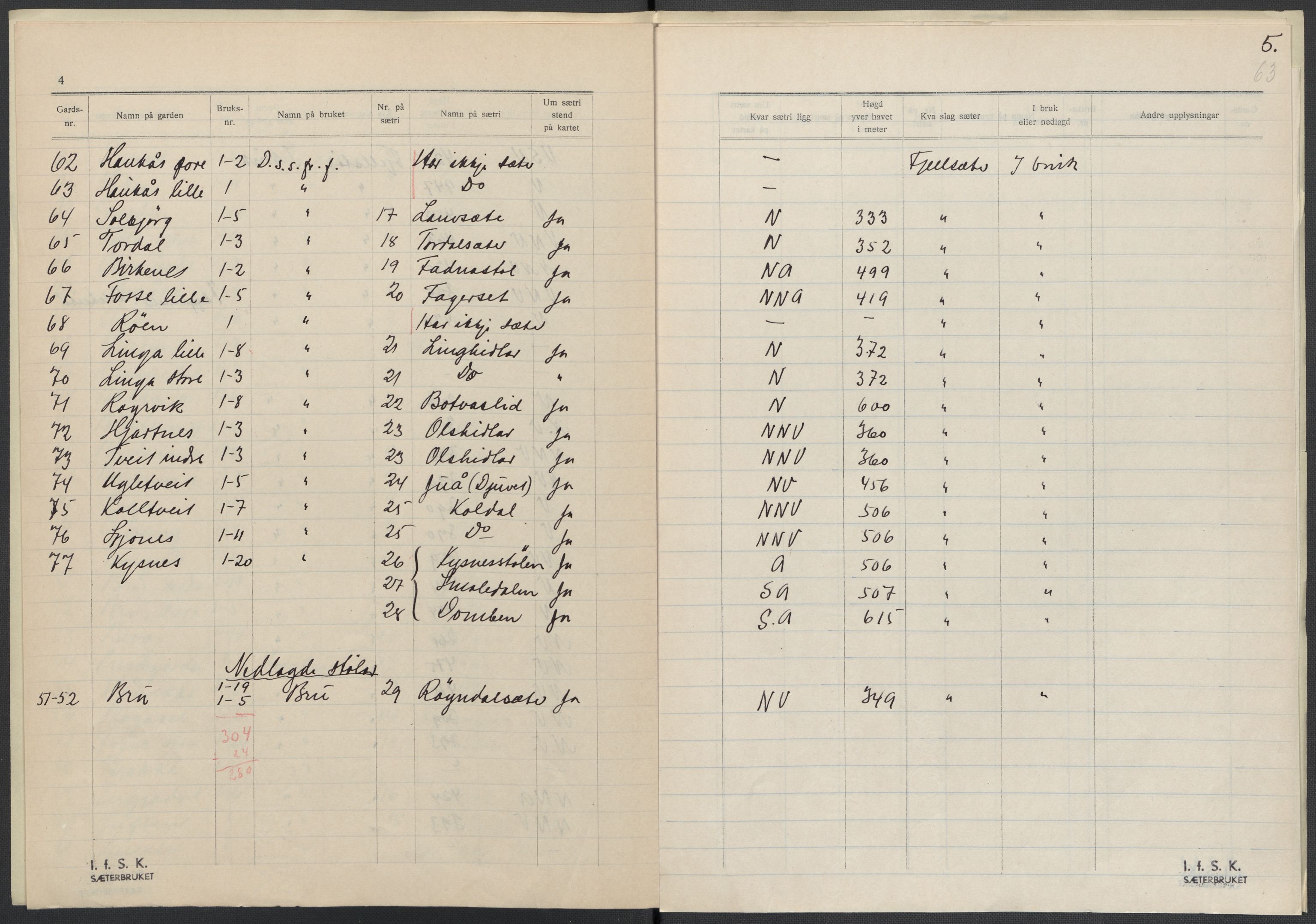 Instituttet for sammenlignende kulturforskning, AV/RA-PA-0424/F/Fc/L0010/0002: Eske B10: / Hordaland (perm XXVI), 1932-1935, p. 63