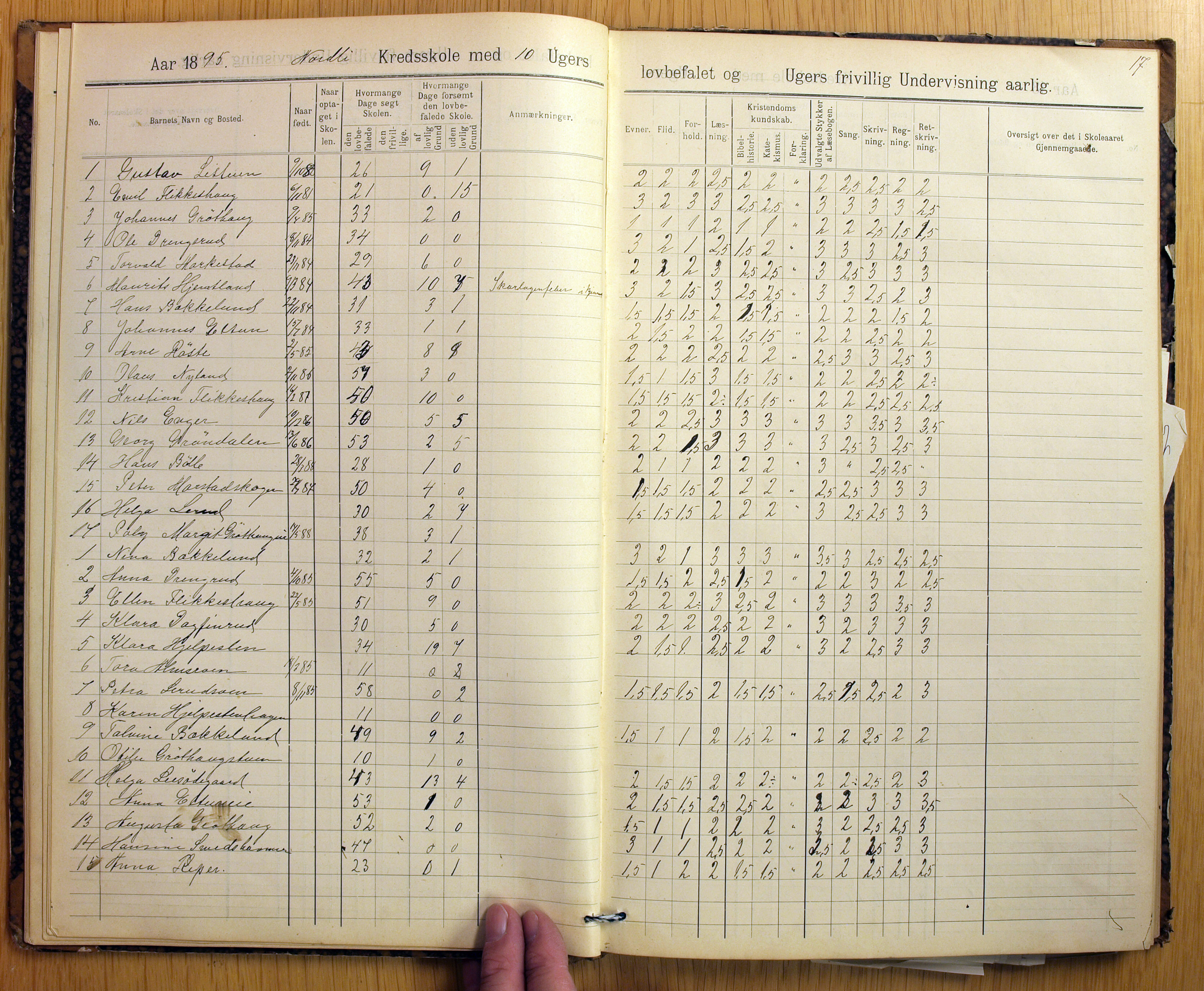 Vestre Toten kommunearkiv*, KVT/-/-/-: Skolehold- og skolesøkningsprotokoll, Nordli, Elton og Østvold krets i Vestre Toten skolekommune, 1886-1904, p. 17